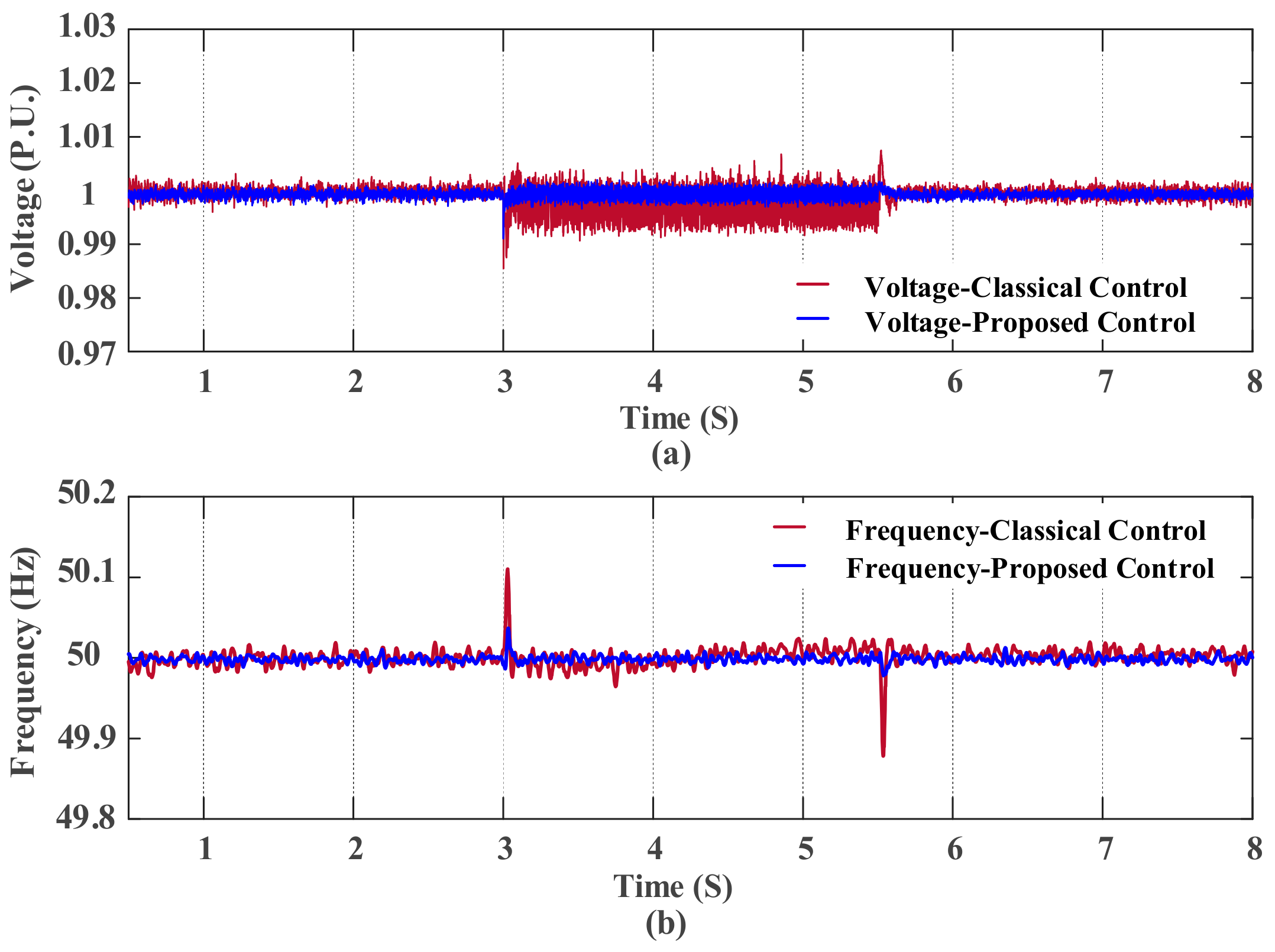 Energies 11 01270 g012