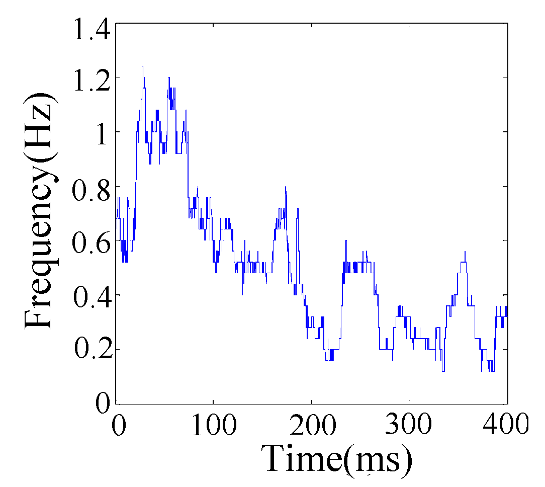Energies 11 01286 g015