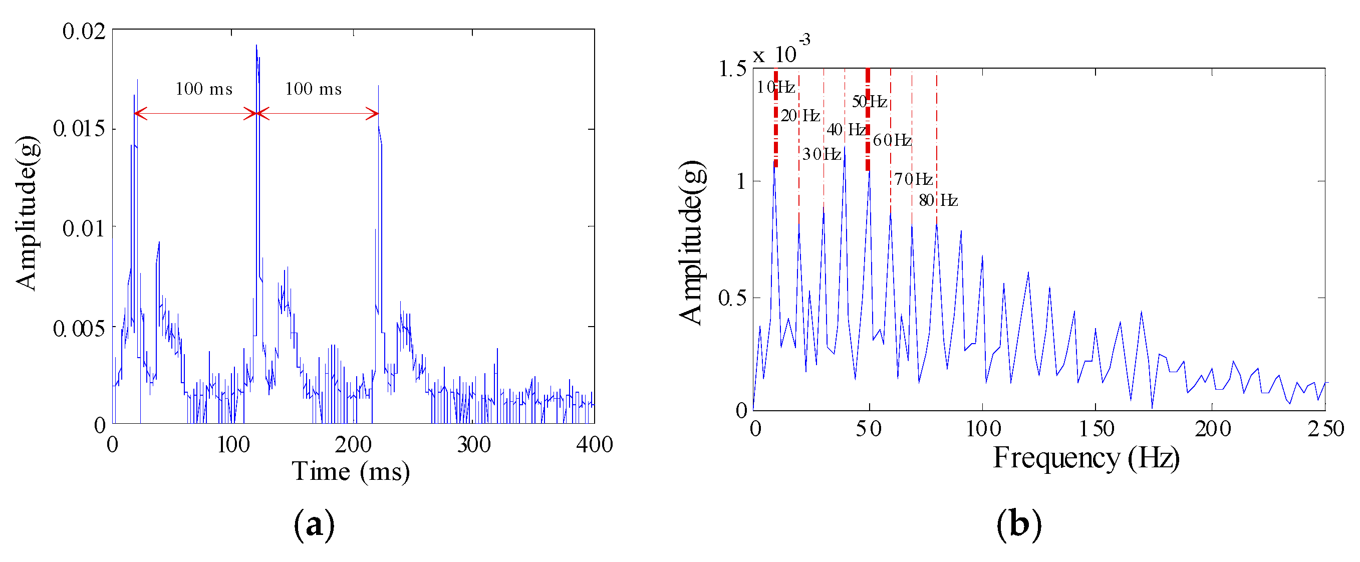 Energies 11 01286 g016