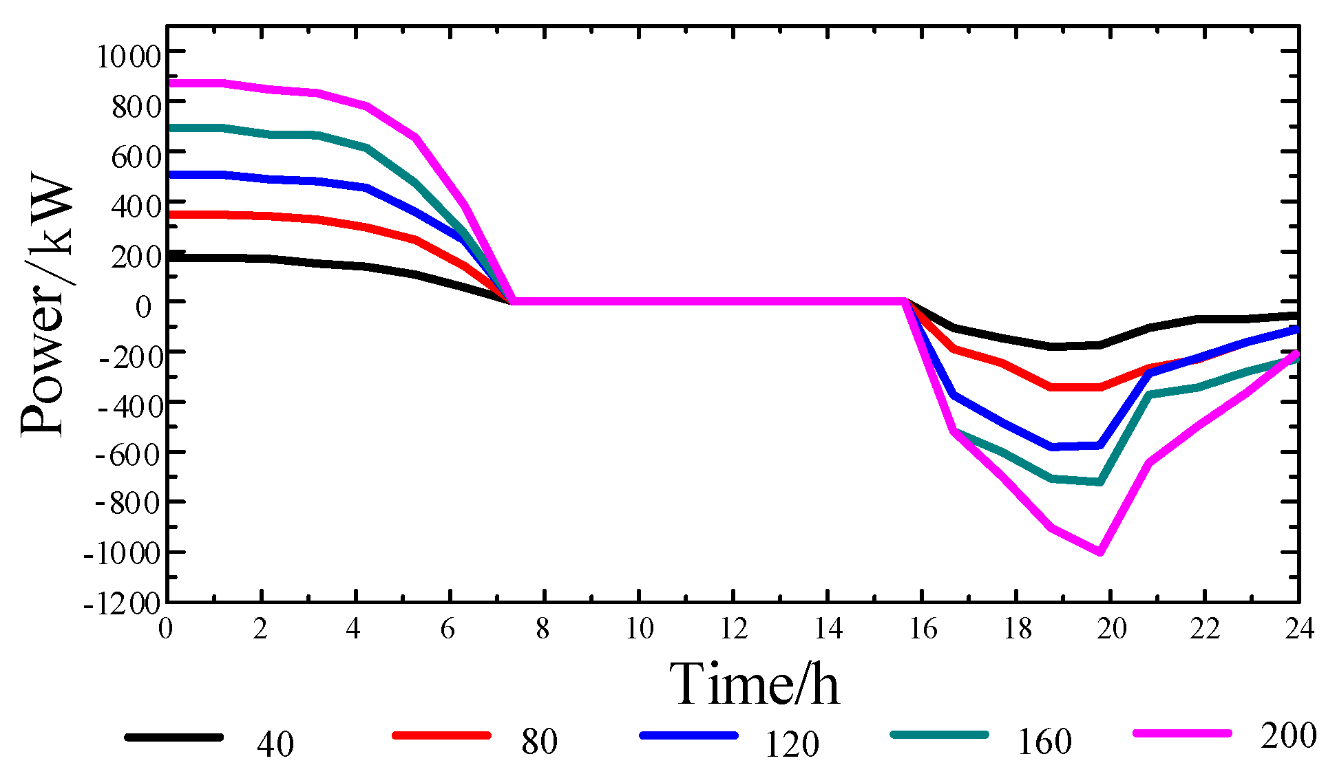 Energies 11 01287 g004