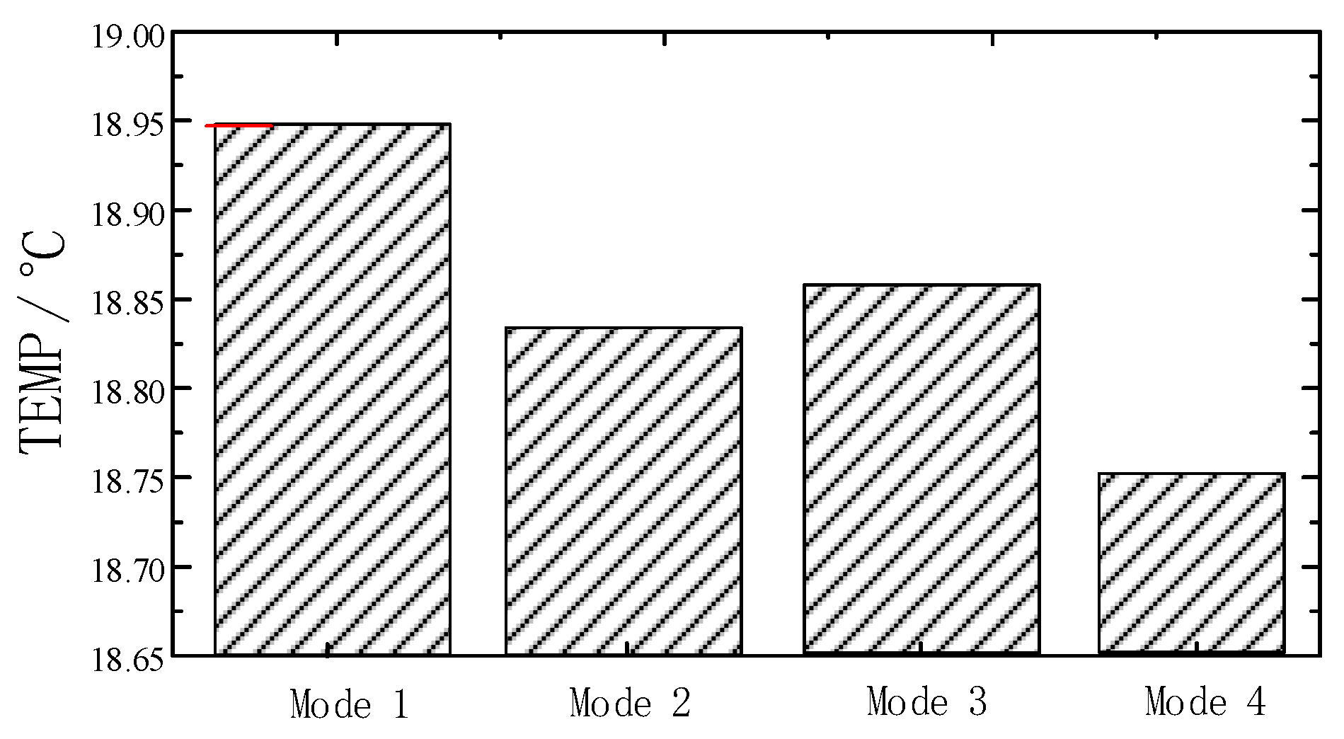 Energies 11 01287 g007