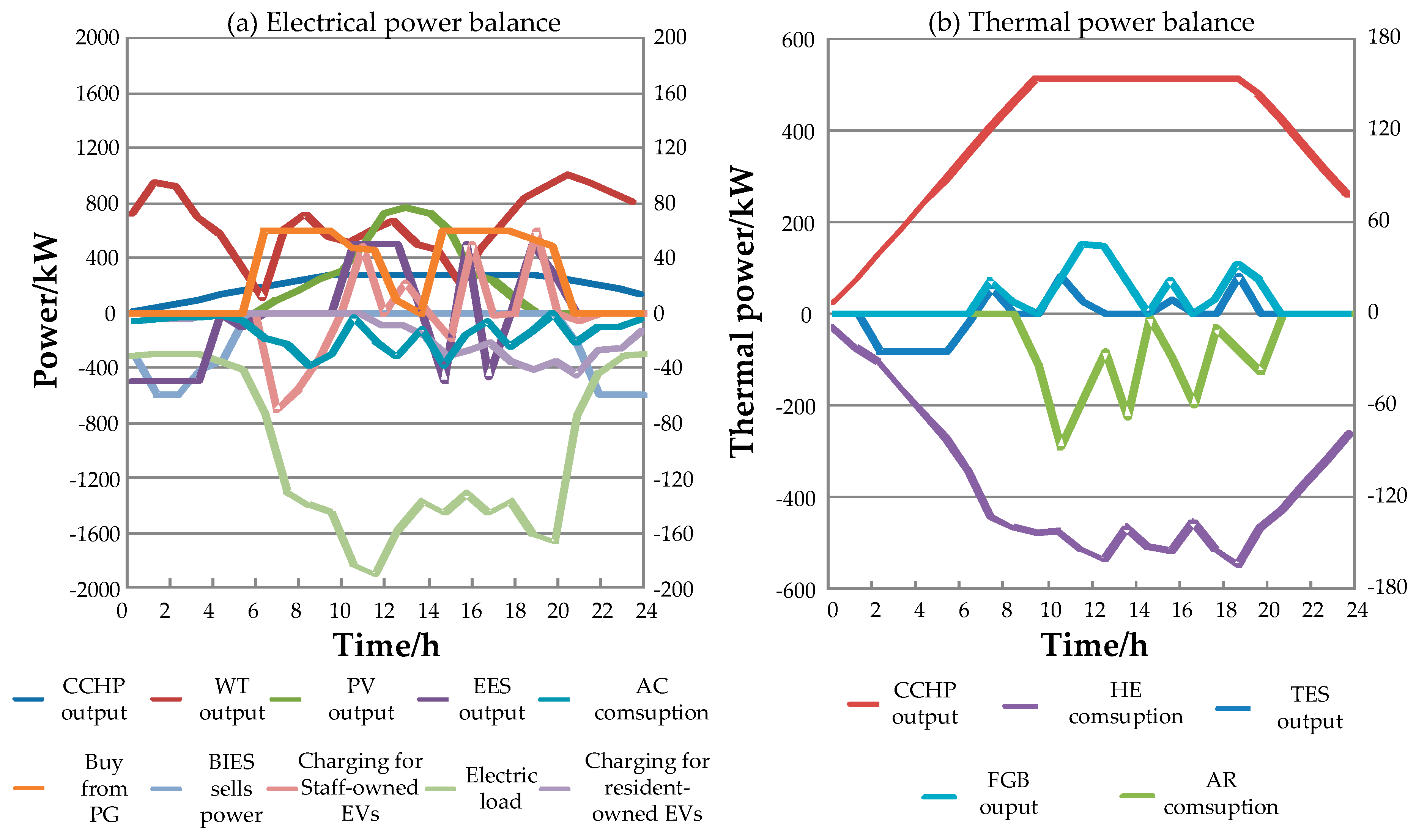 Energies 11 01287 g009