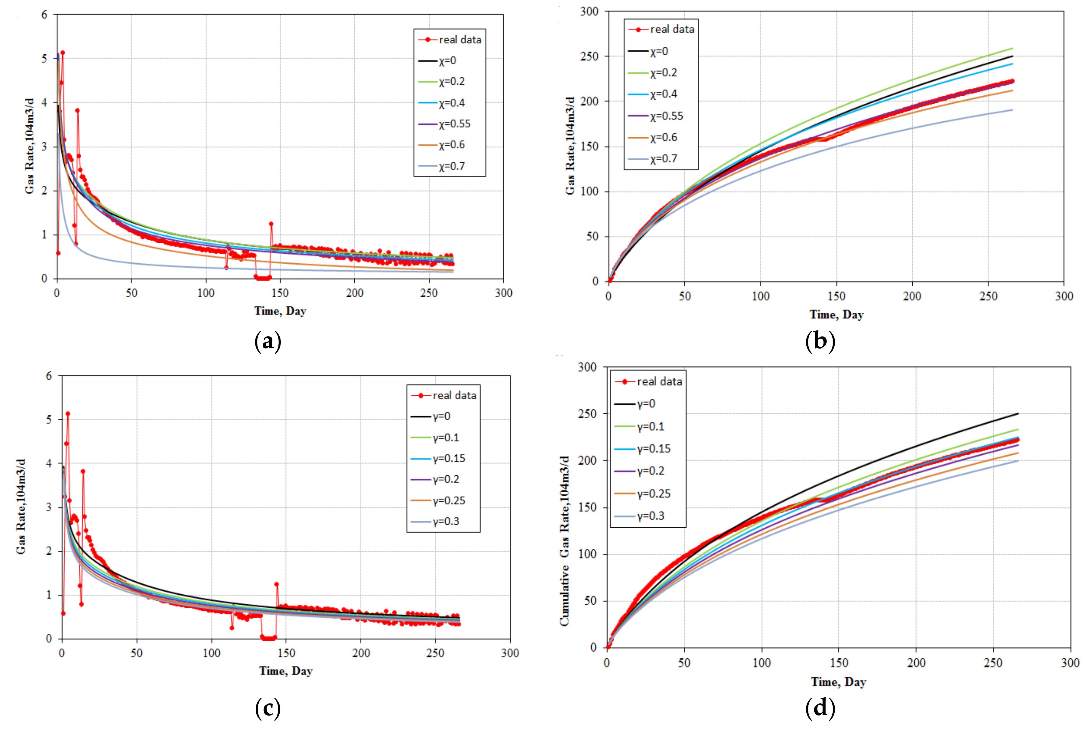 Energies 11 01308 g007