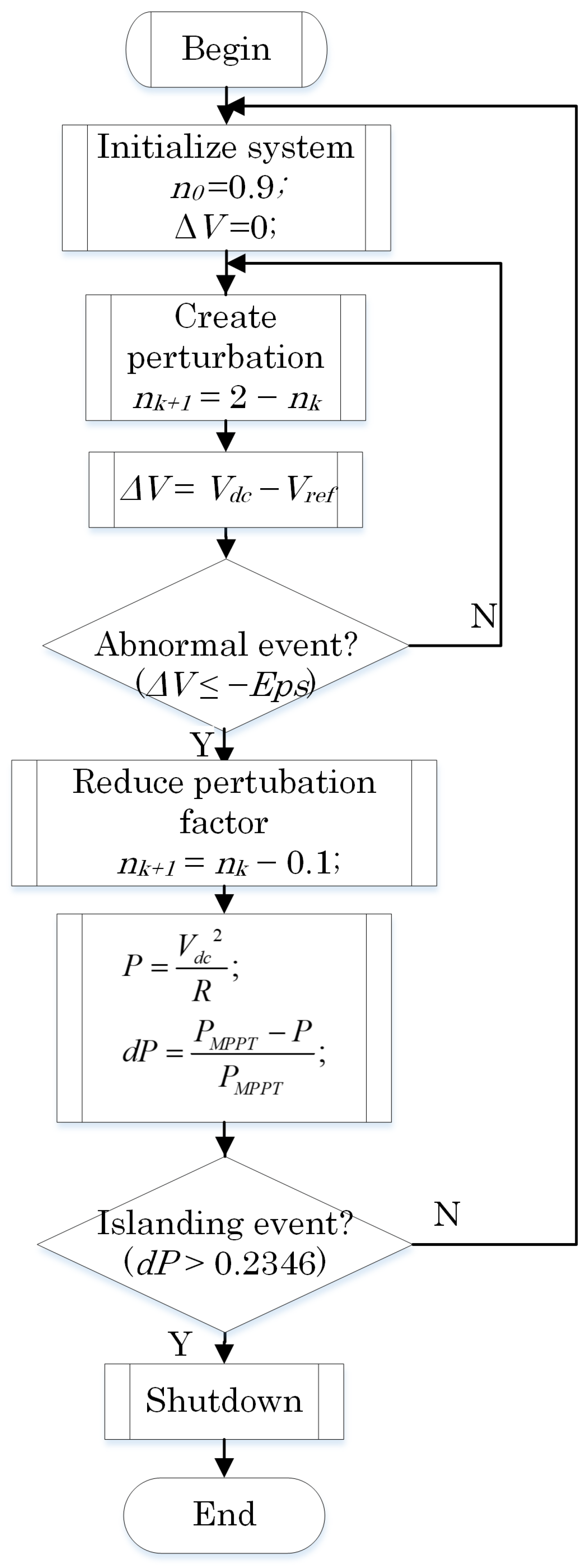 Energies 11 01313 g007