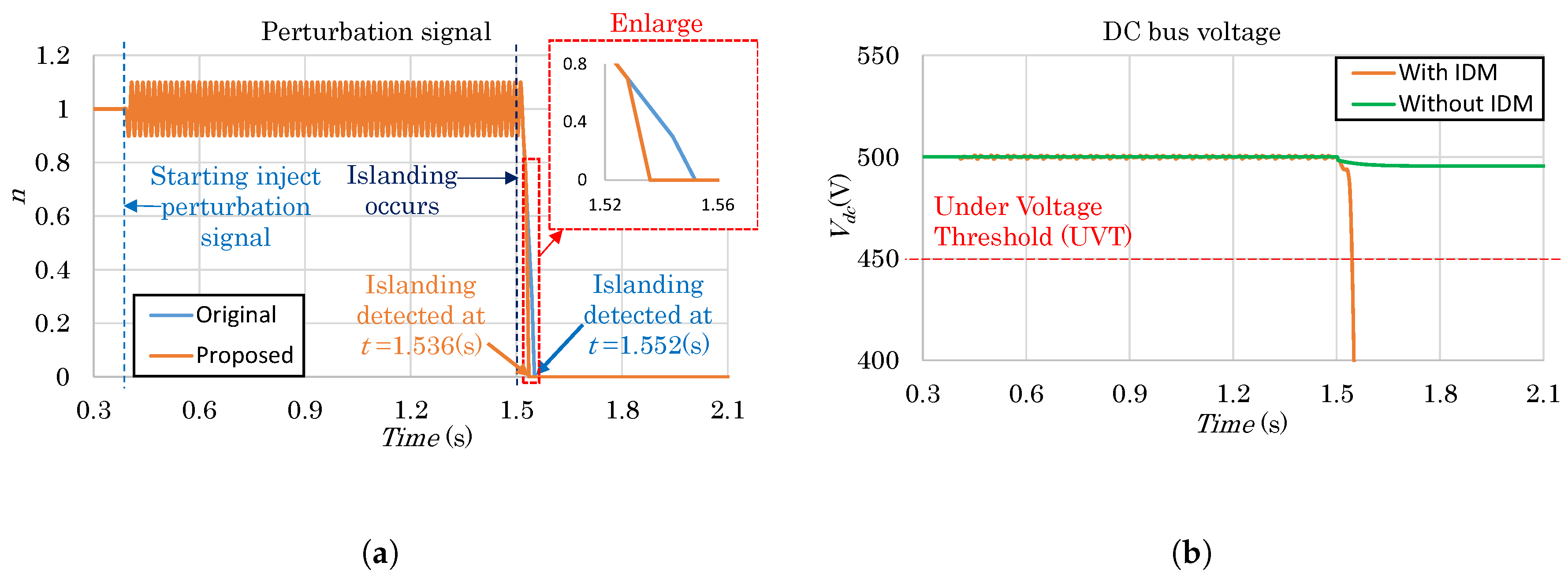 Energies 11 01313 g015