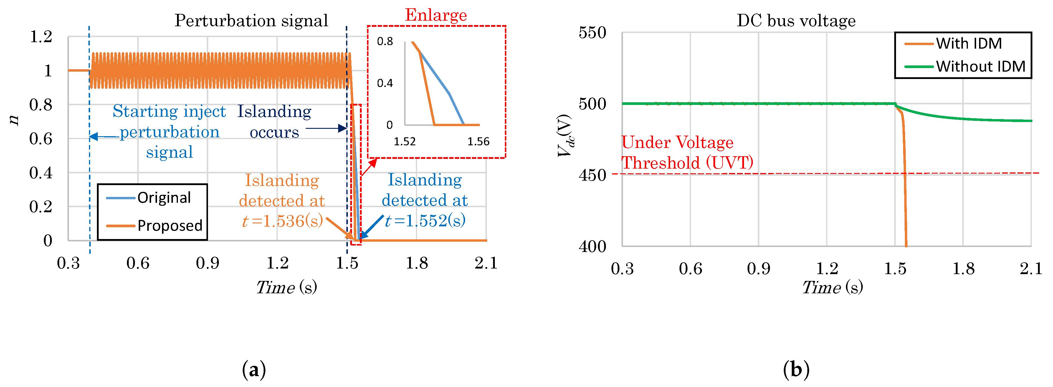 Energies 11 01313 g017