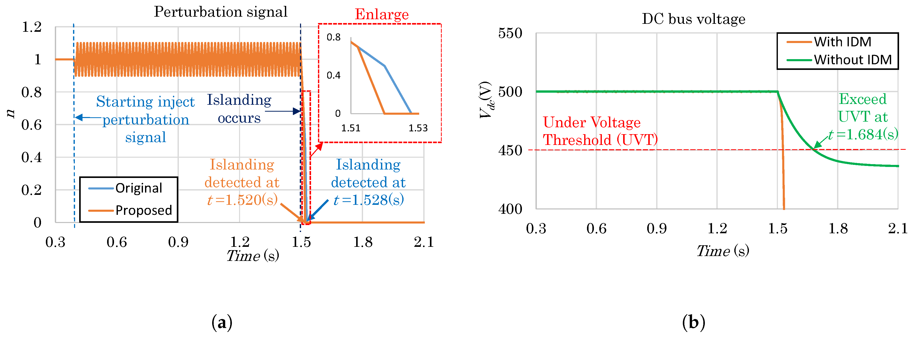 Energies 11 01313 g018