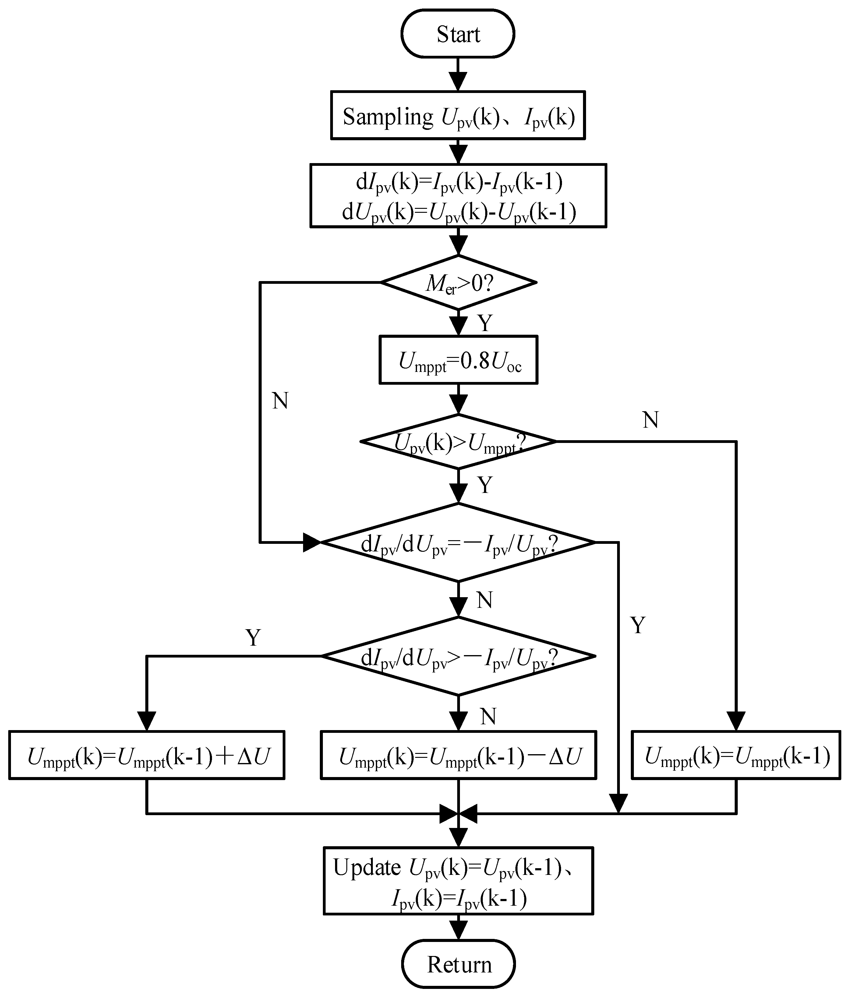 Energies 11 01368 g003
