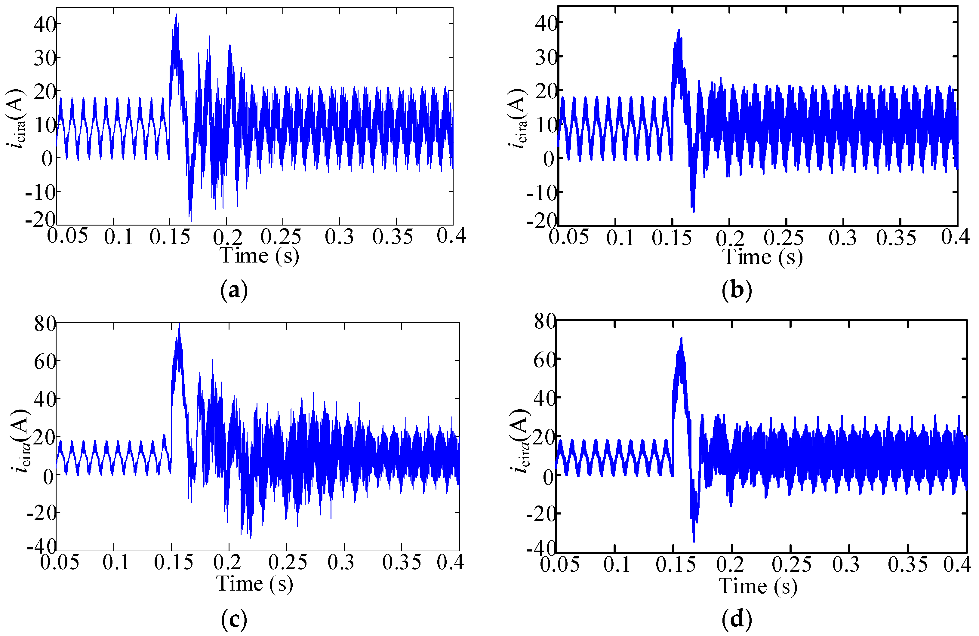 Energies 11 01368 g007