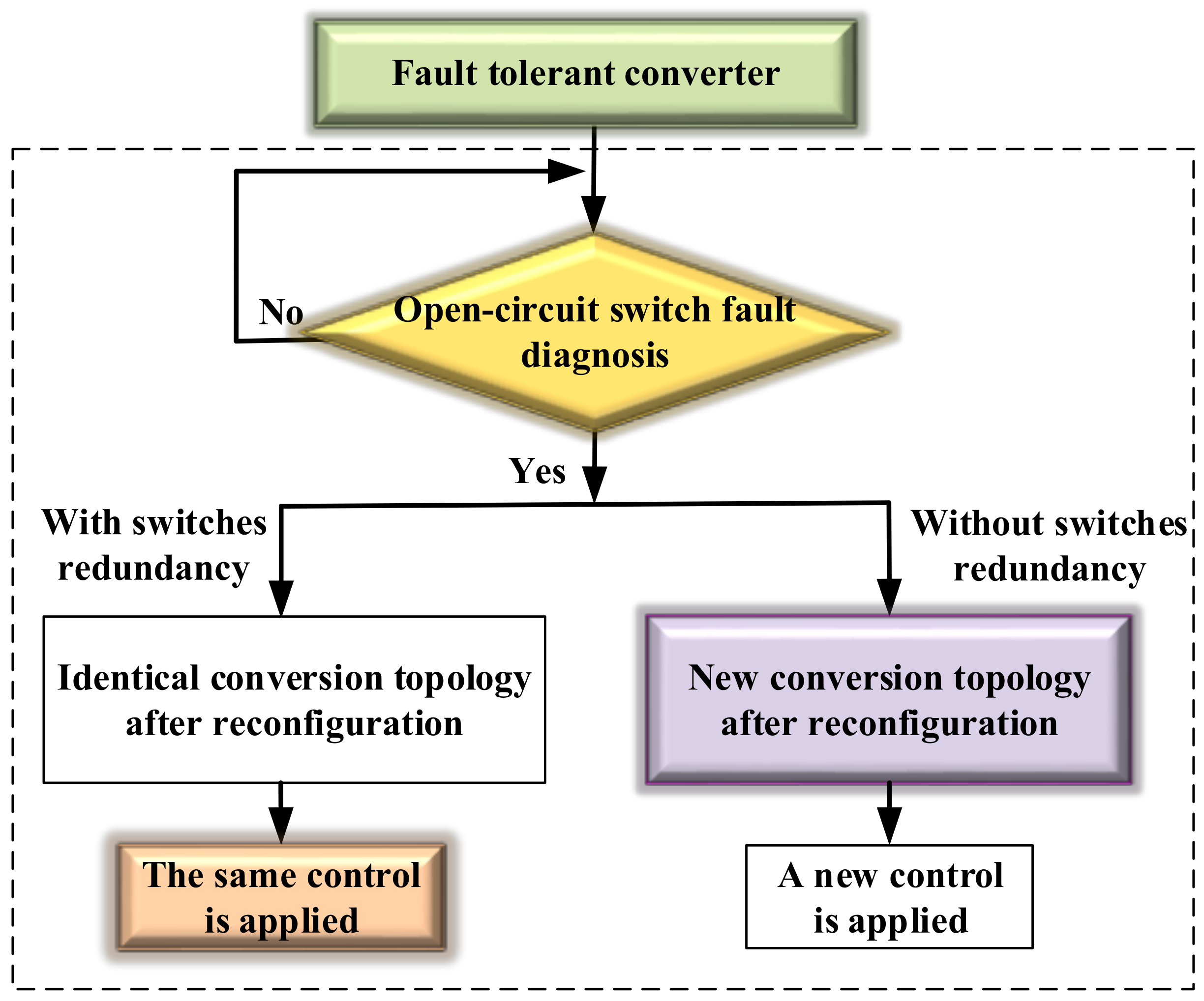 Energies 11 01369 g002