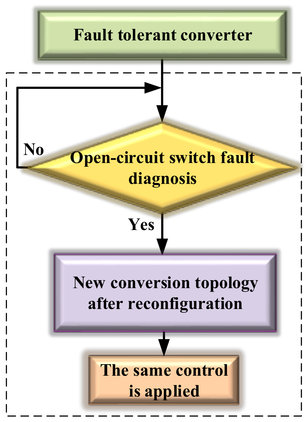 Energies 11 01369 g003