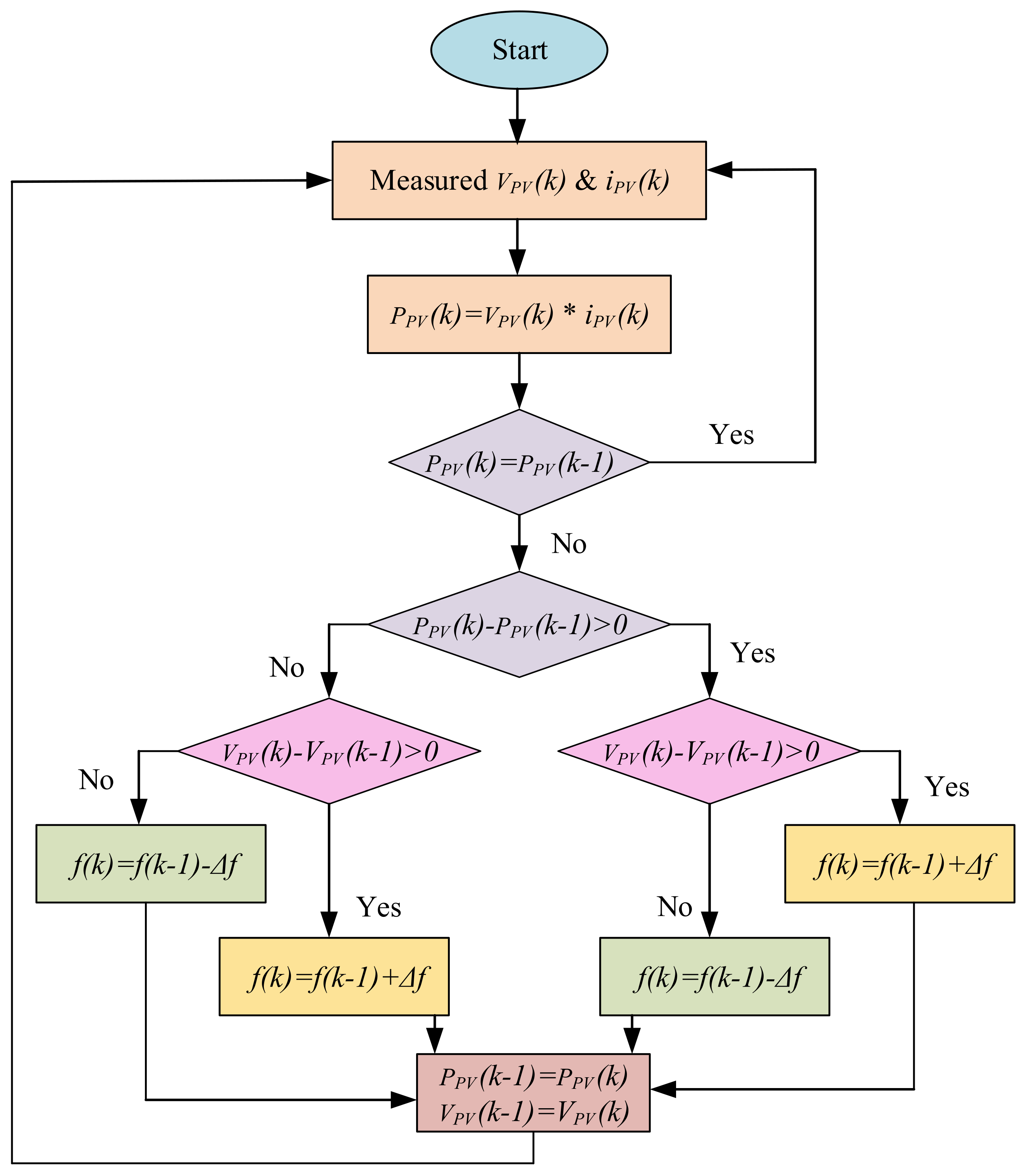 Energies 11 01369 g009