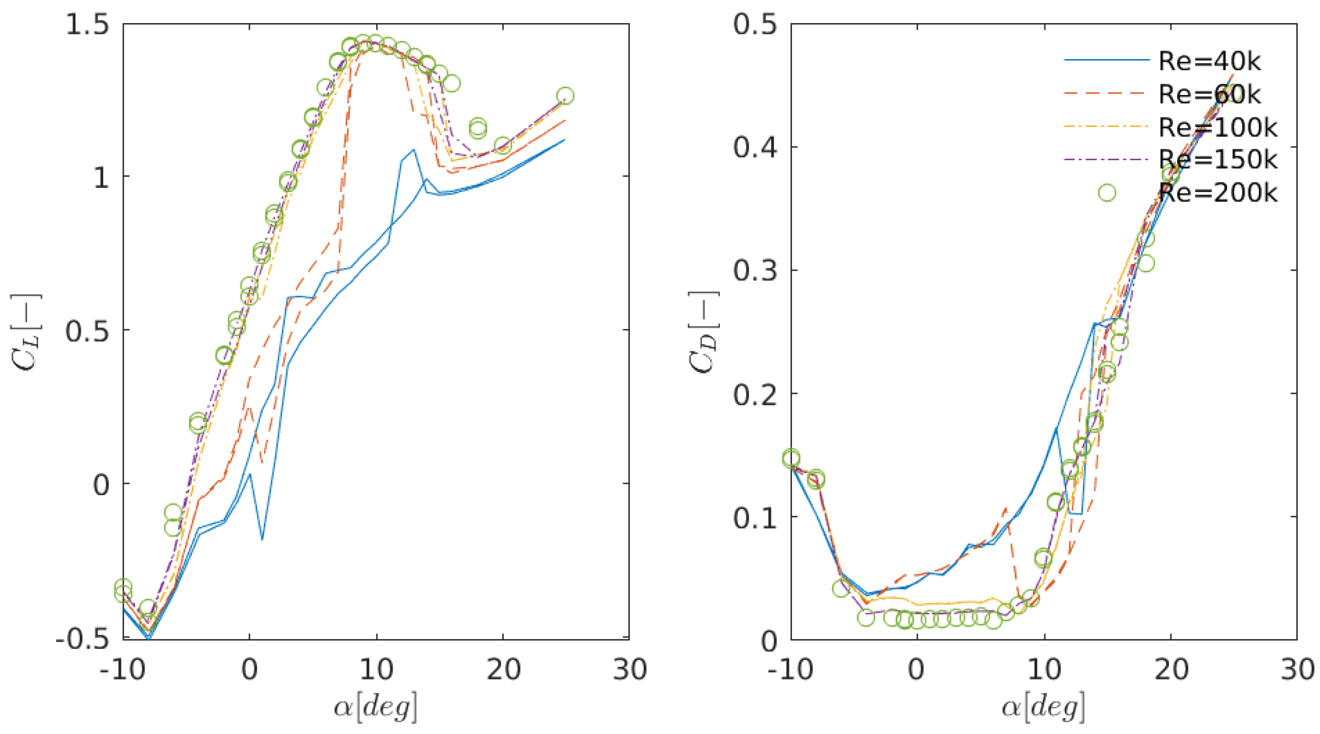 Energies 11 01418 g003