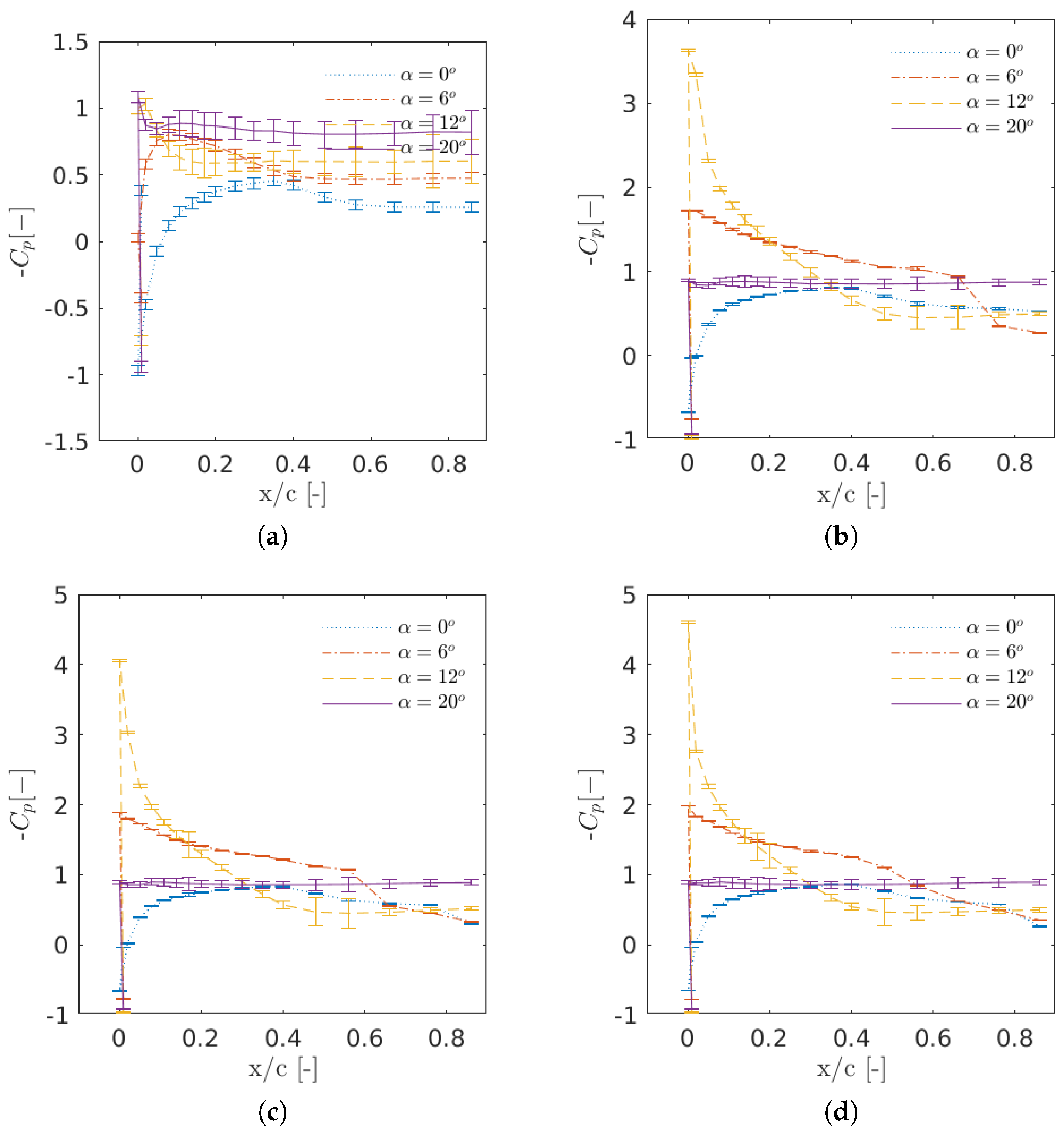 Energies 11 01418 g005