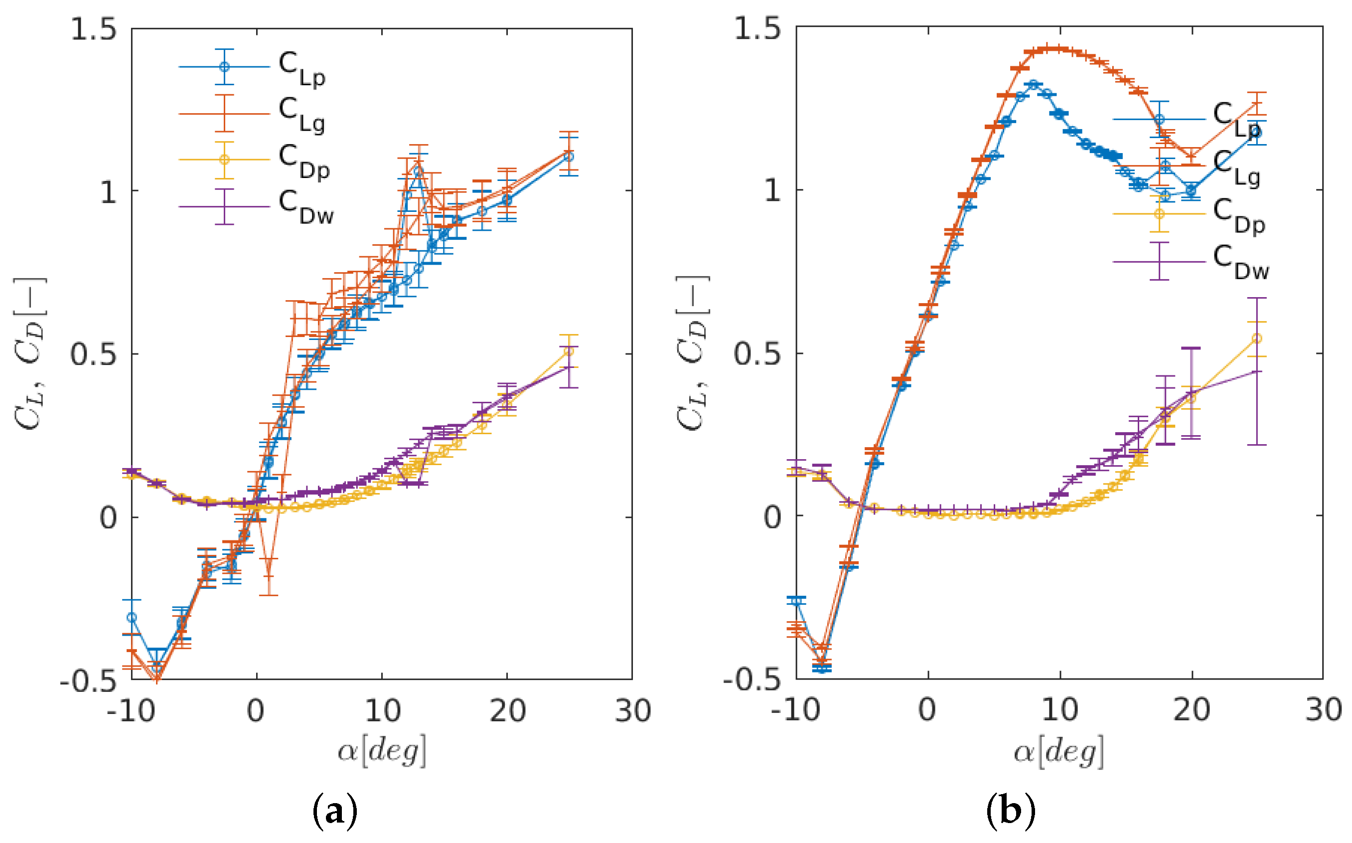 Energies 11 01418 g011
