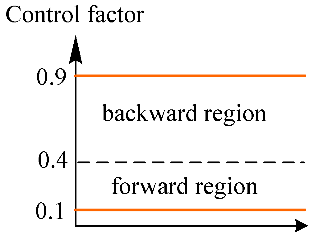Energies 11 01423 g005
