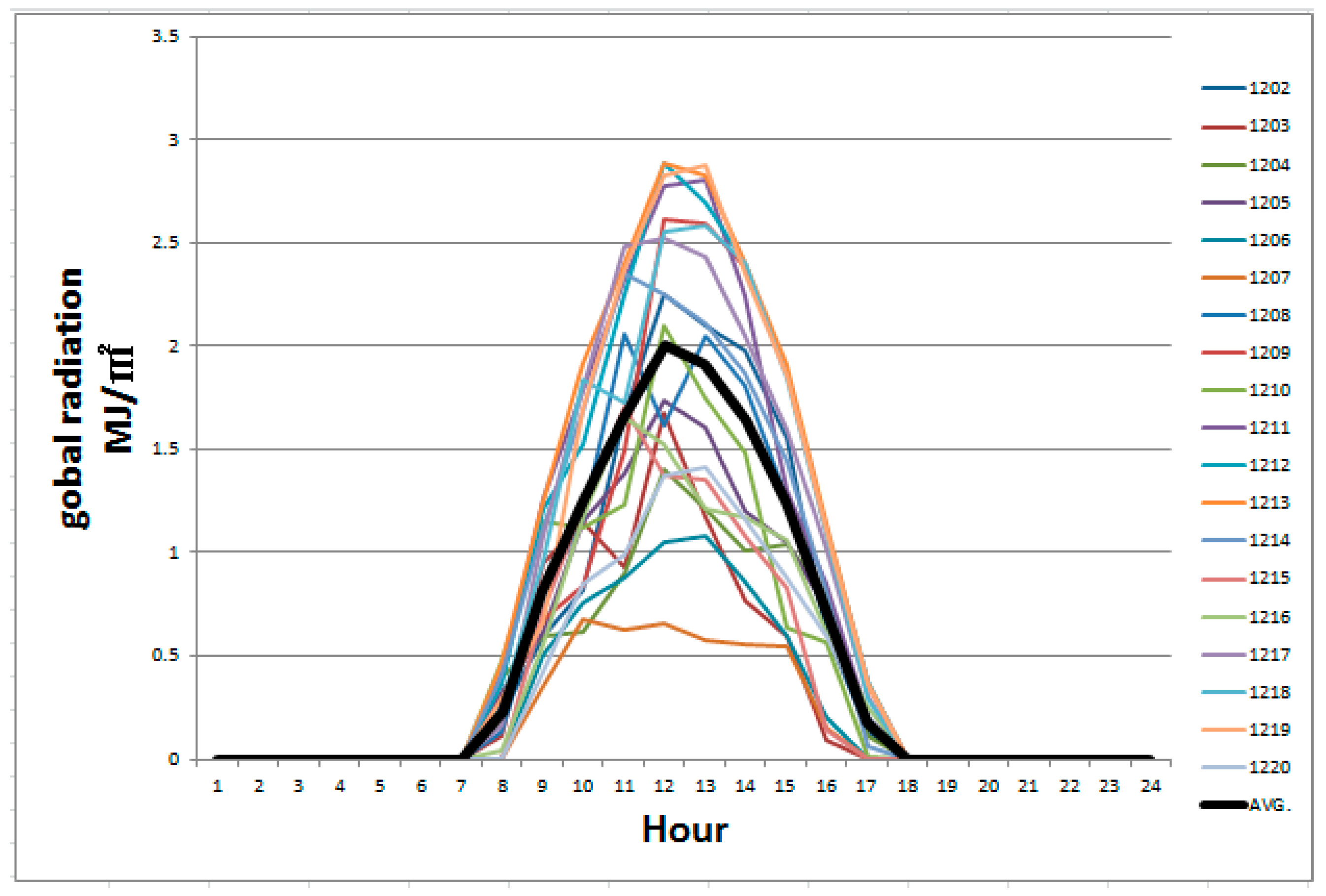 Energies 11 01423 g008