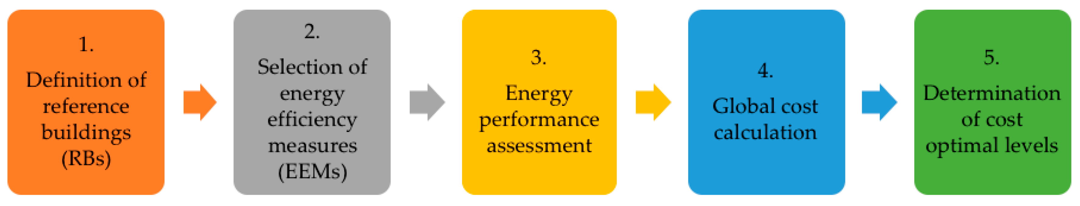 Energies 11 01478 g001