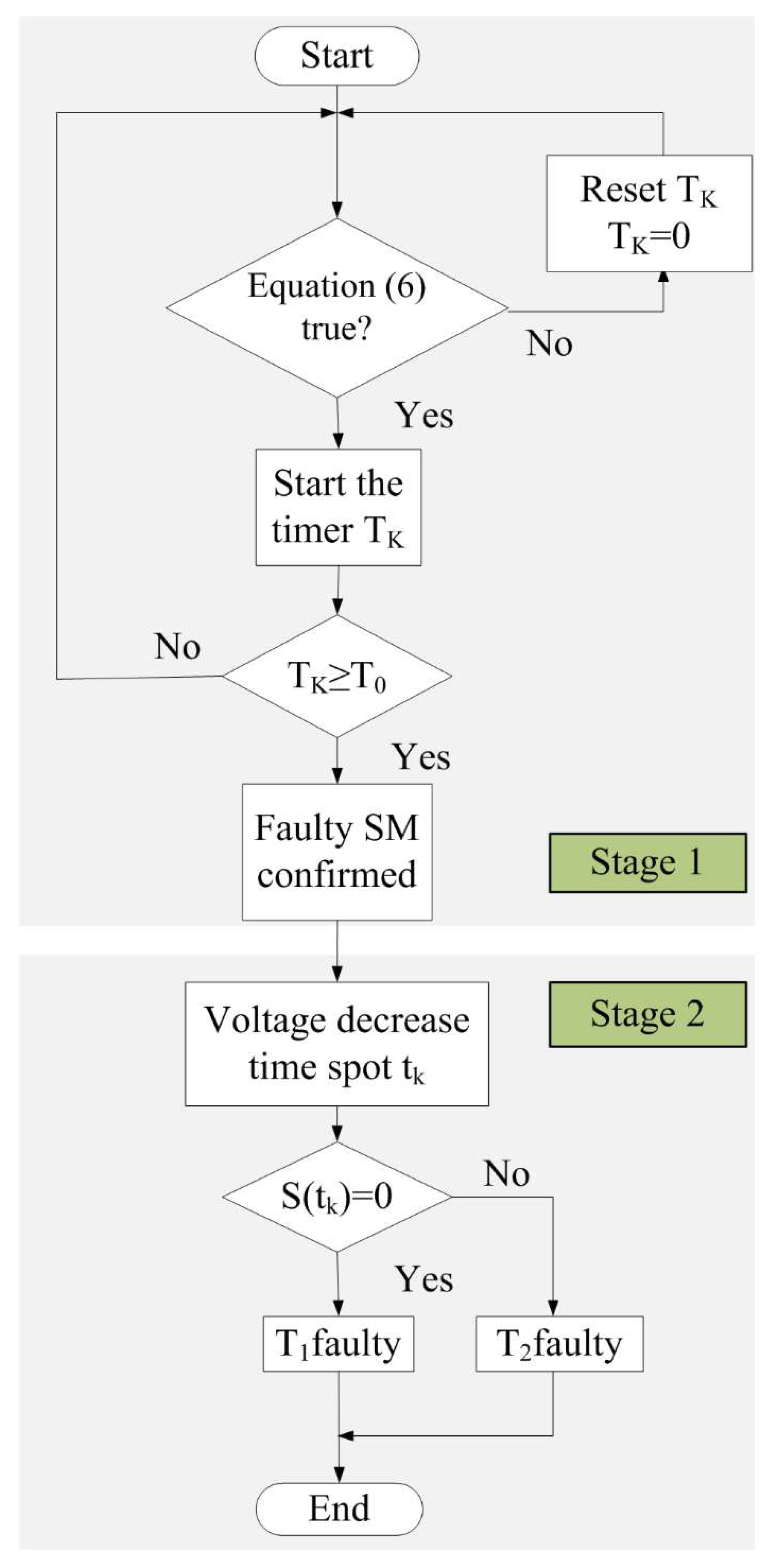 Energies 11 01492 g007