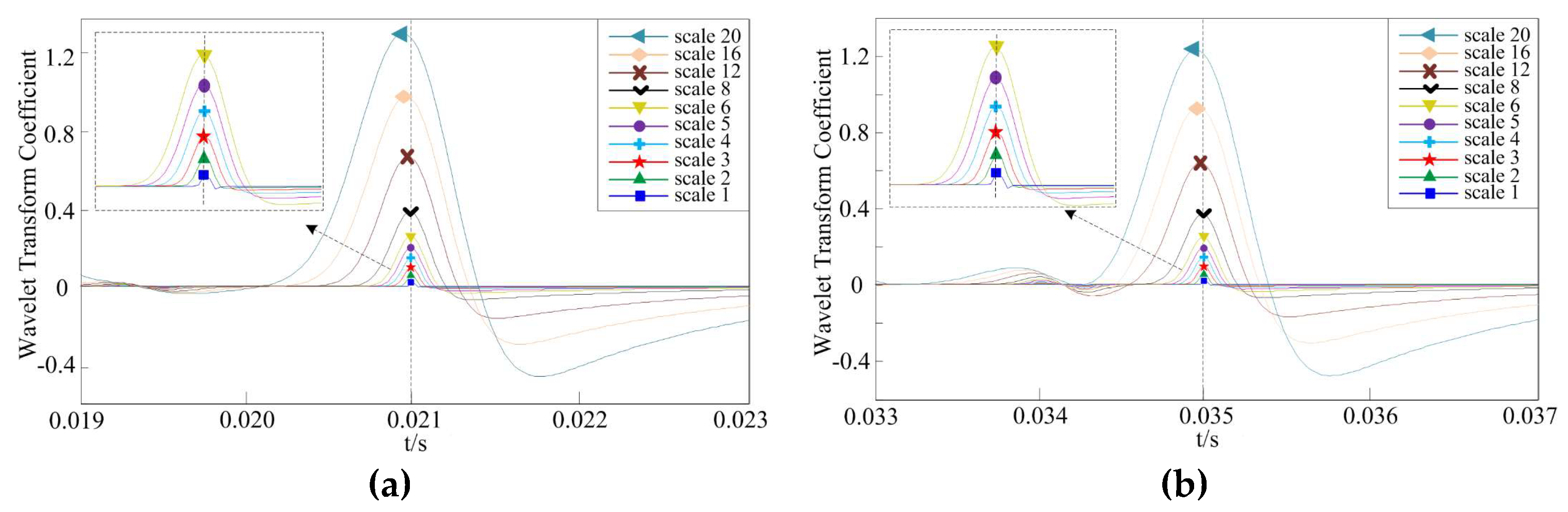 Energies 11 01492 g010