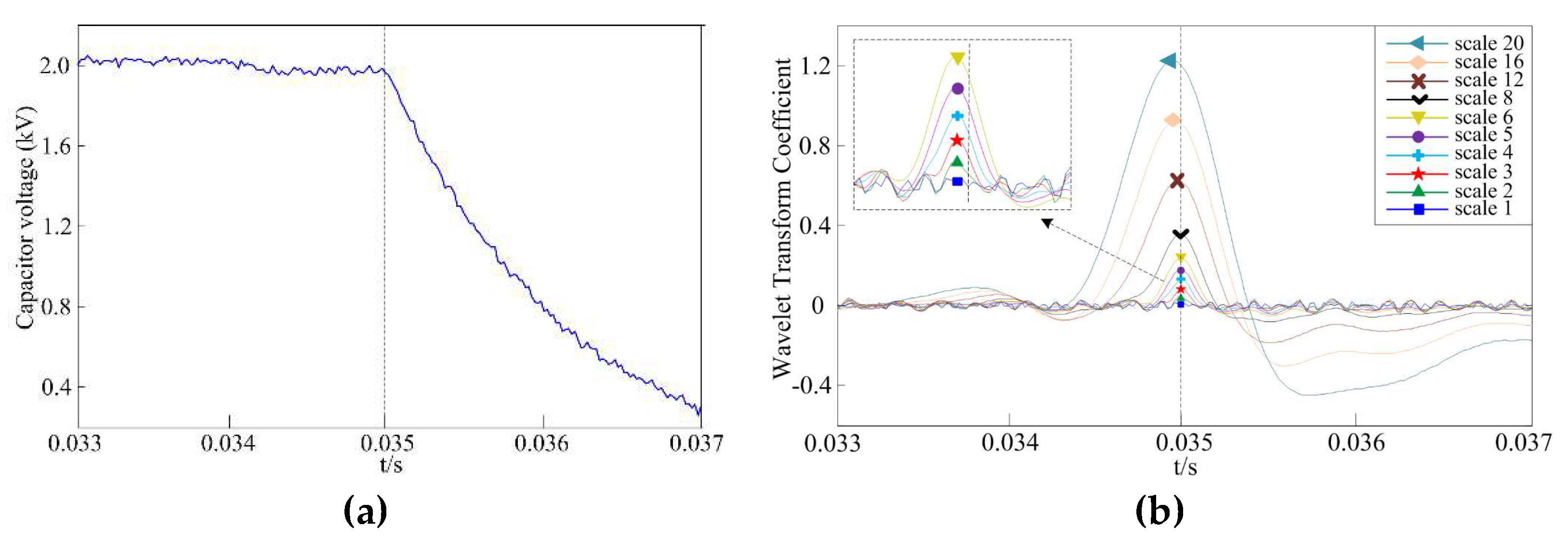 Energies 11 01492 g011