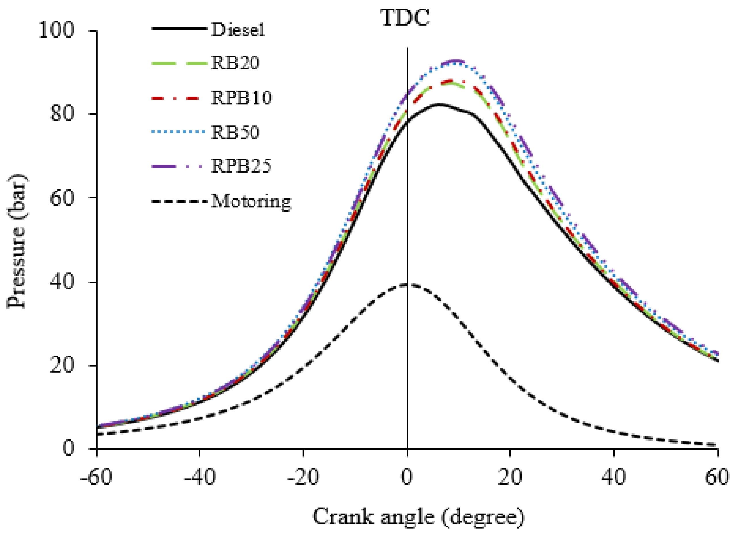 Energies 11 01522 g004