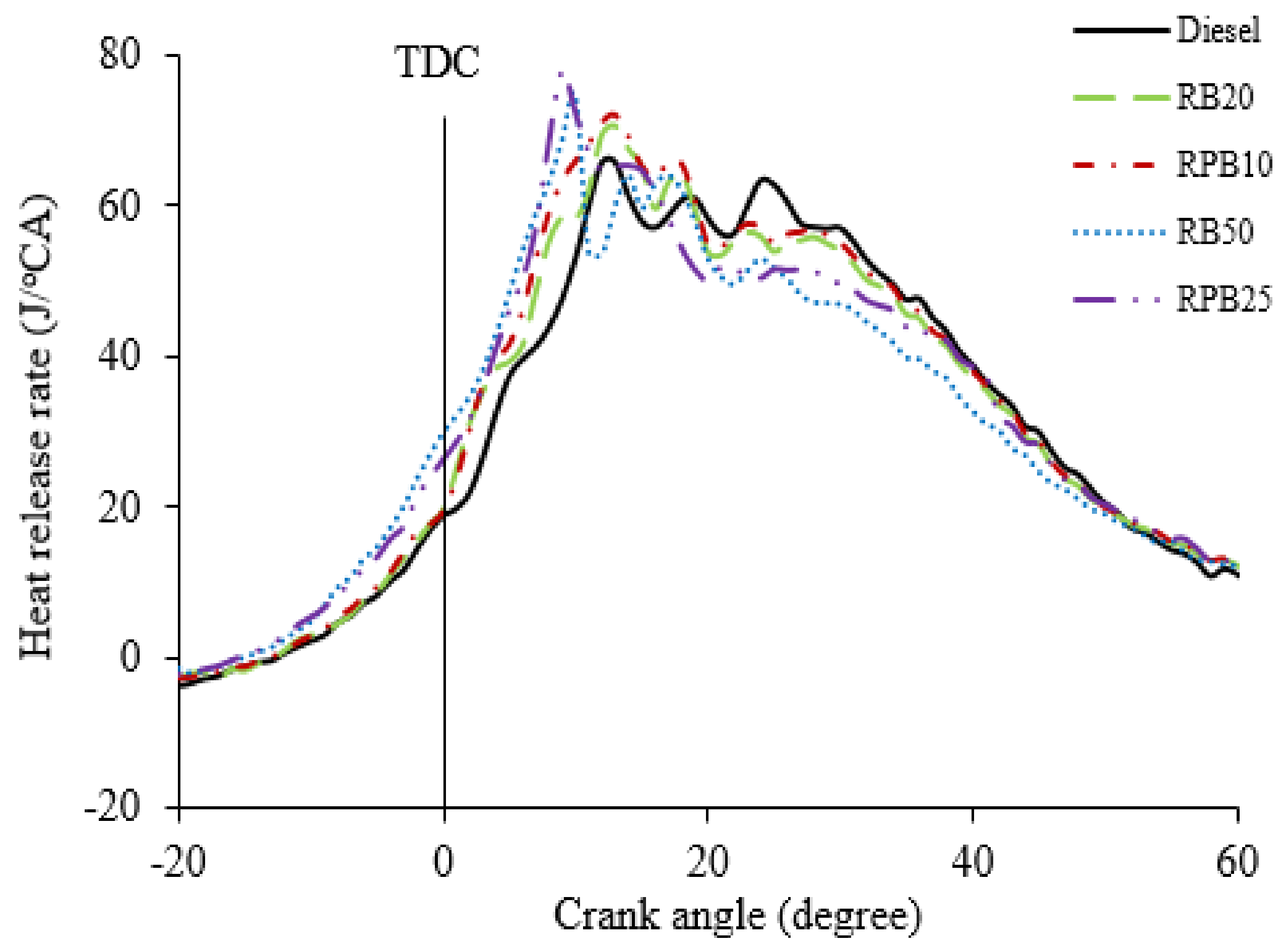 Energies 11 01522 g005