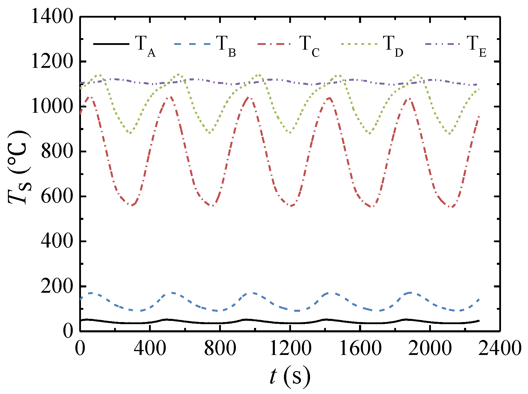 Energies 11 01578 g005