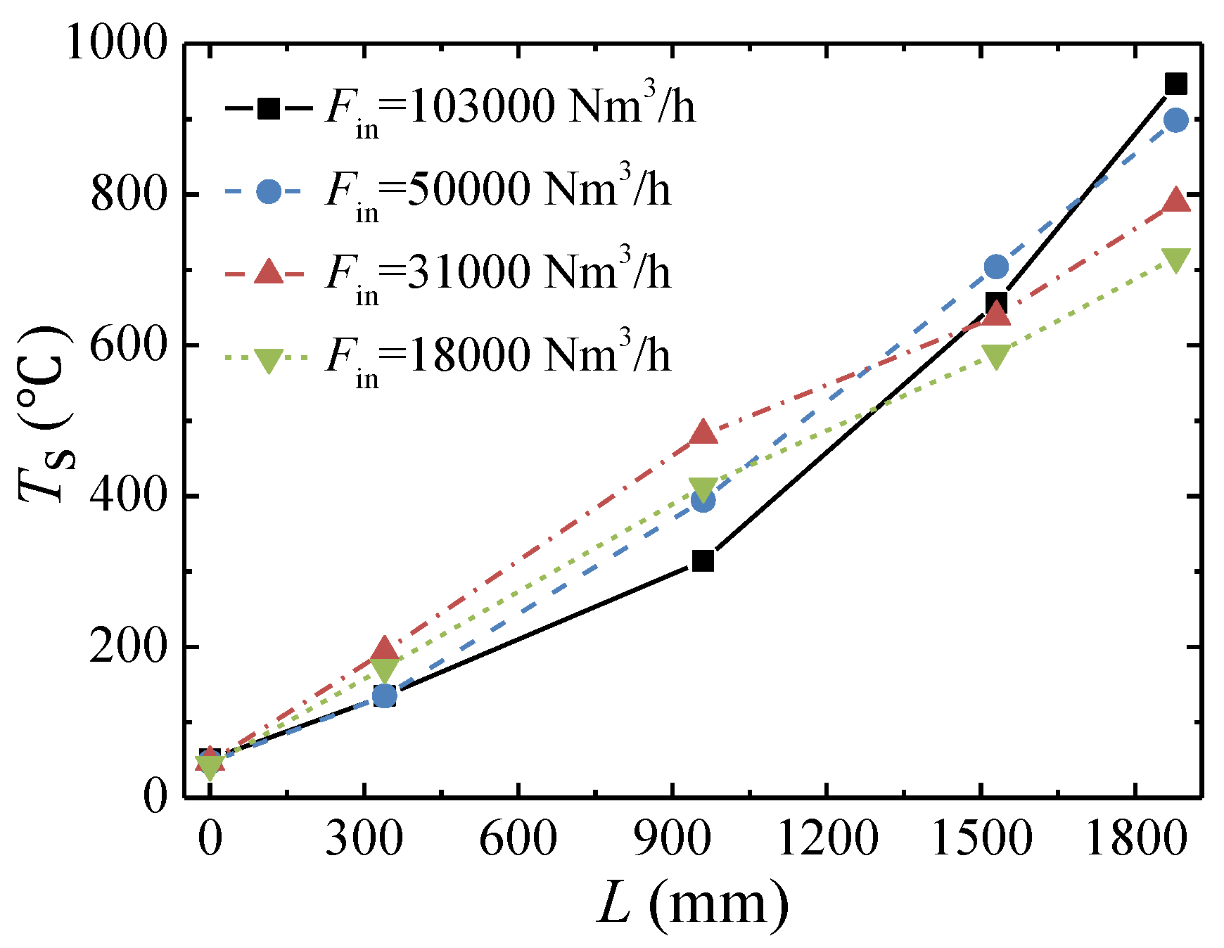 Energies 11 01578 g007