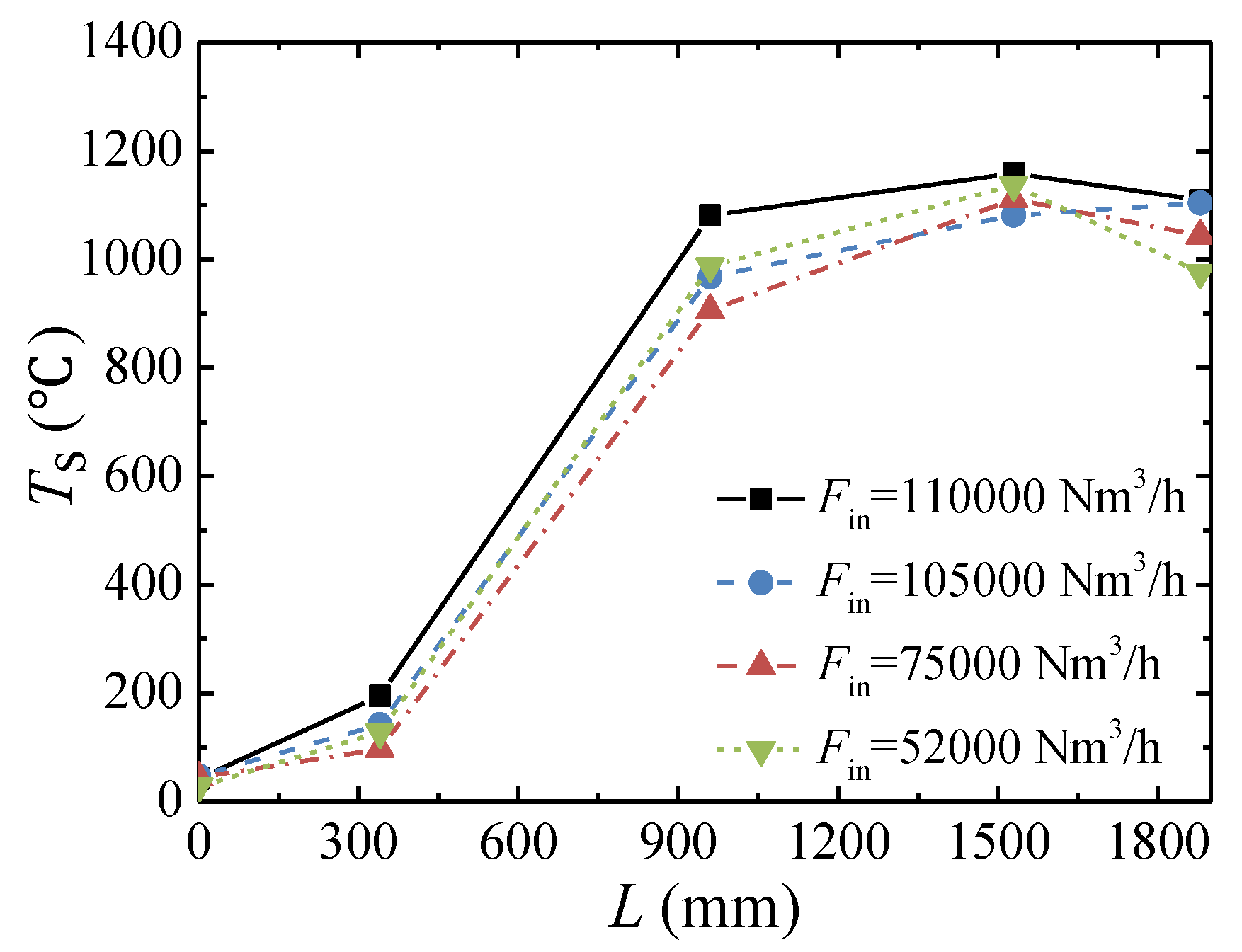 Energies 11 01578 g010