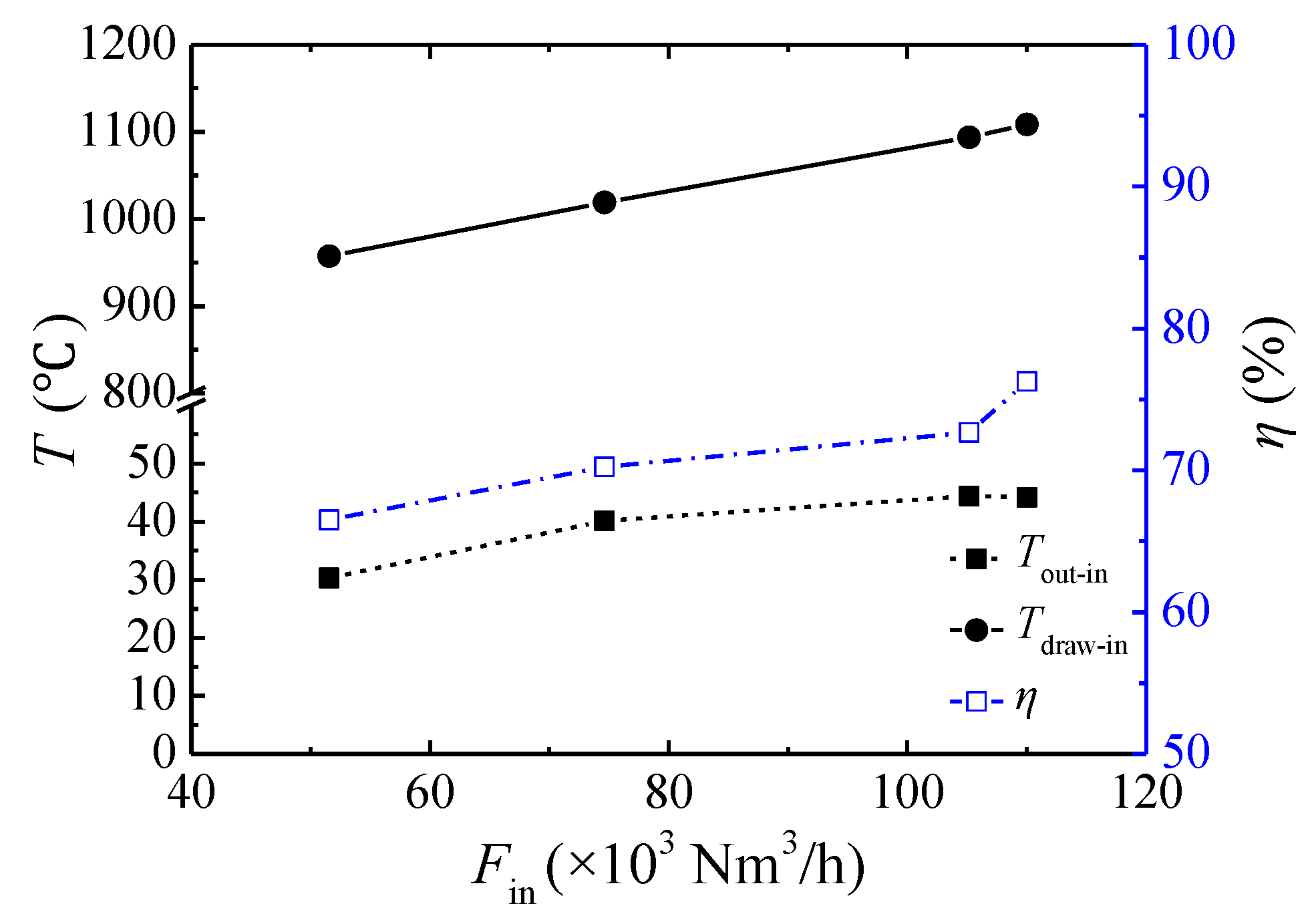 Energies 11 01578 g011