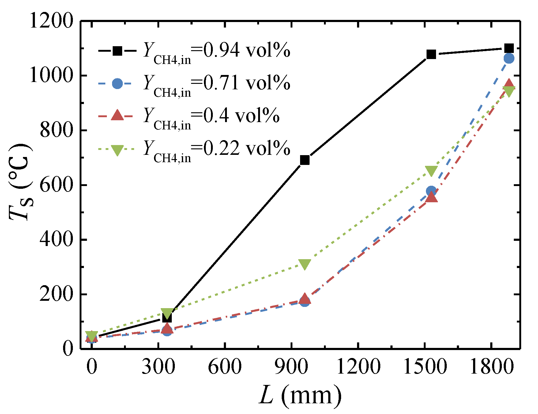 Energies 11 01578 g012