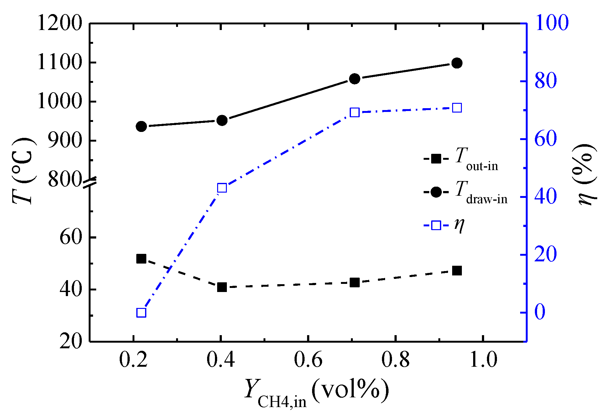 Energies 11 01578 g013