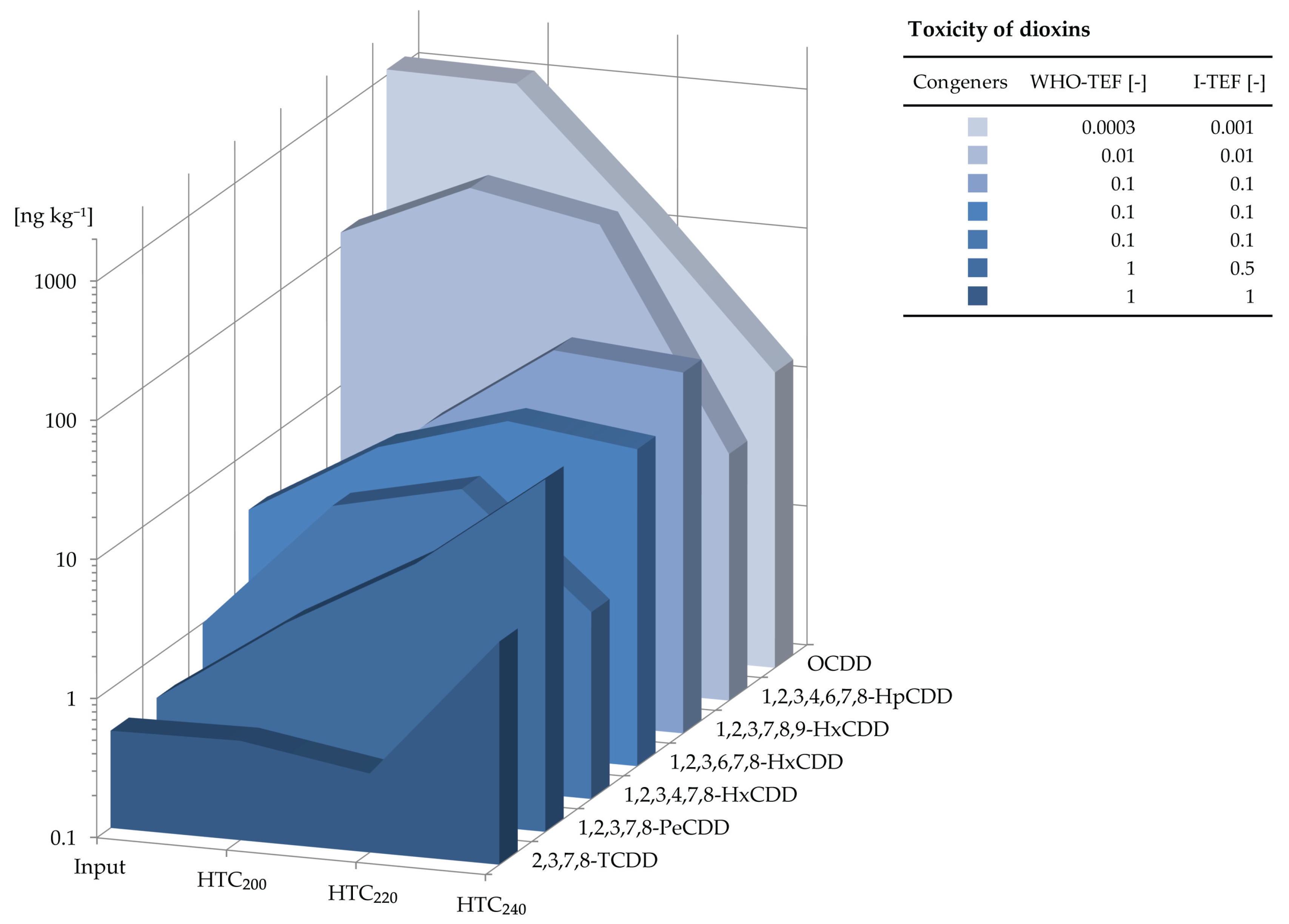 Energies 11 01582 g001