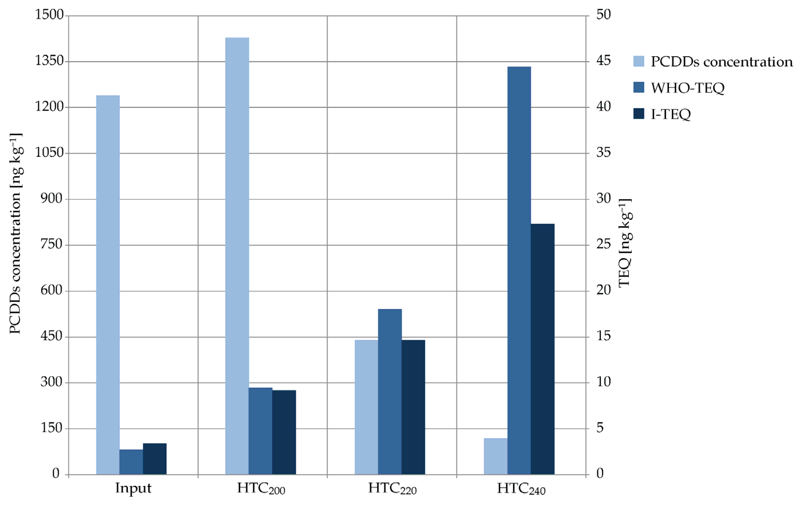 Energies 11 01582 g002