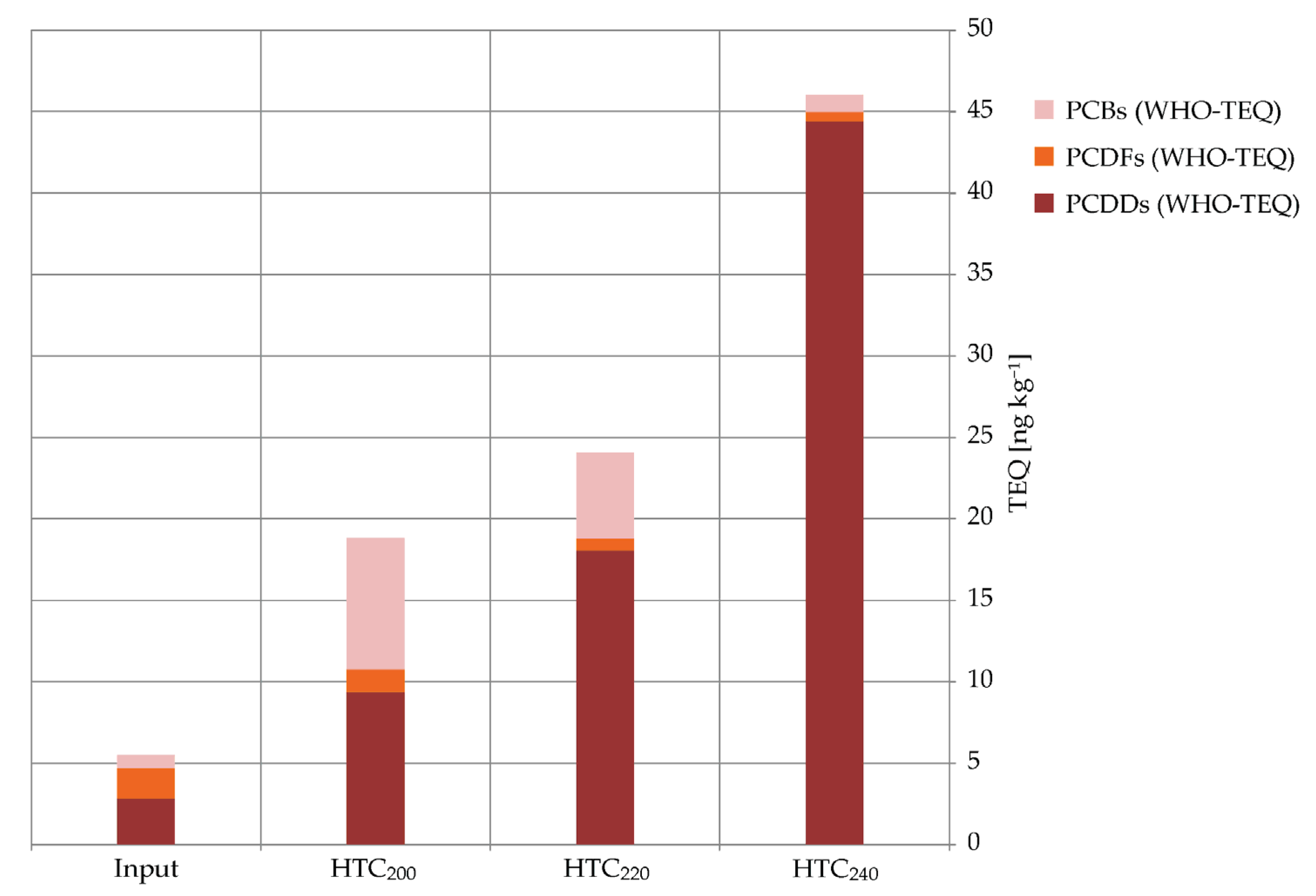 Energies 11 01582 g005
