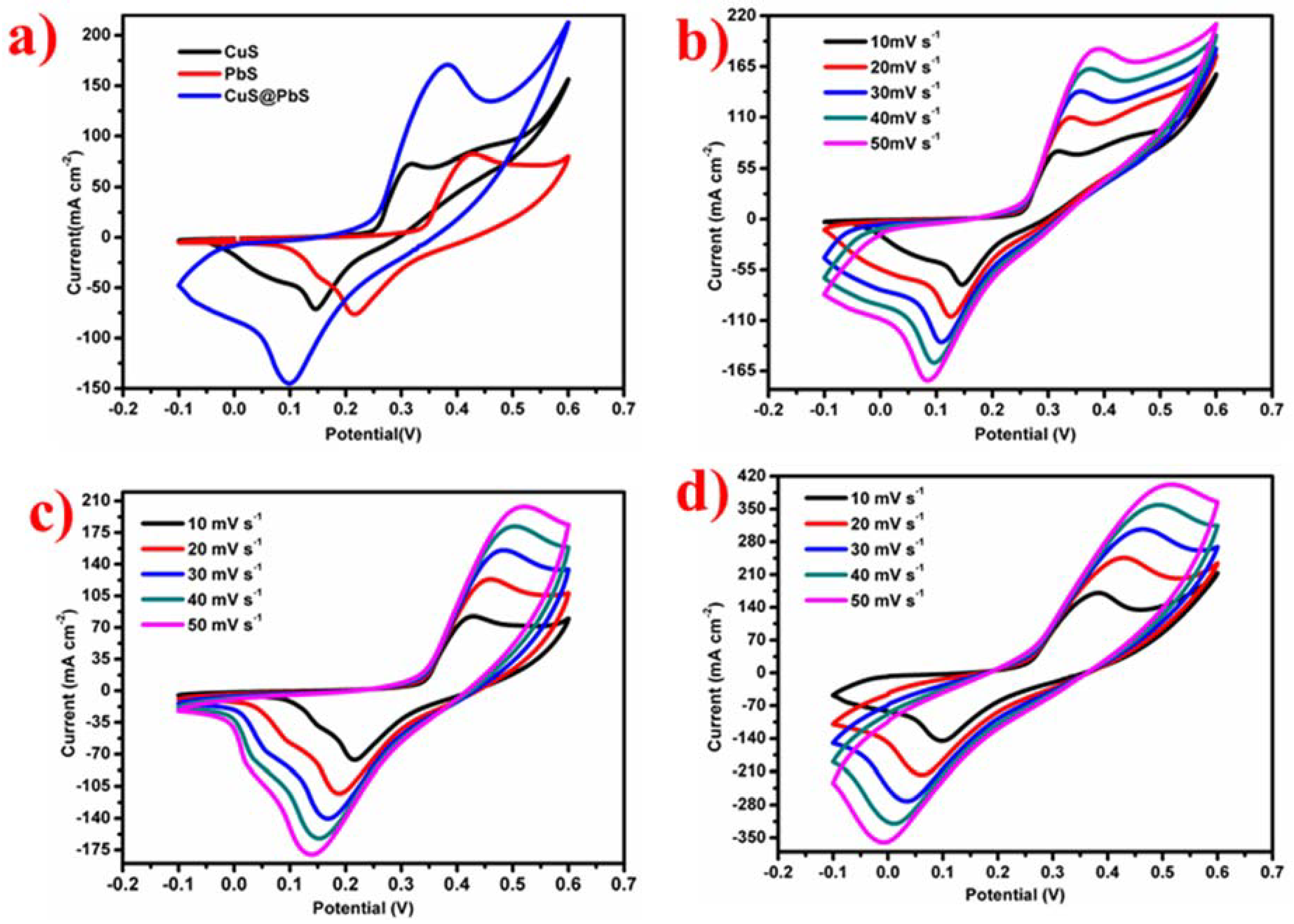 Energies 11 01624 g005