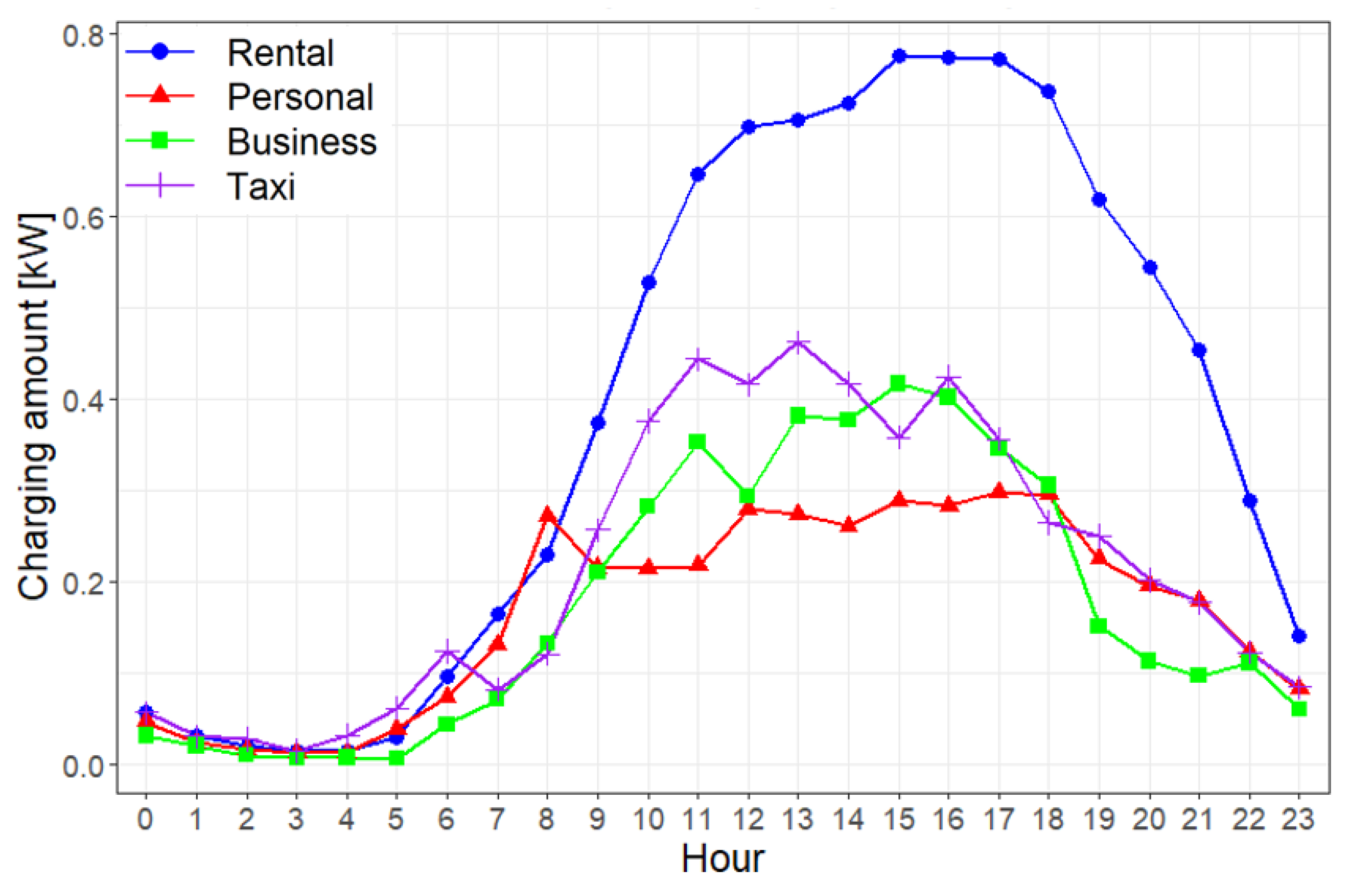 Energies 11 01651 g004