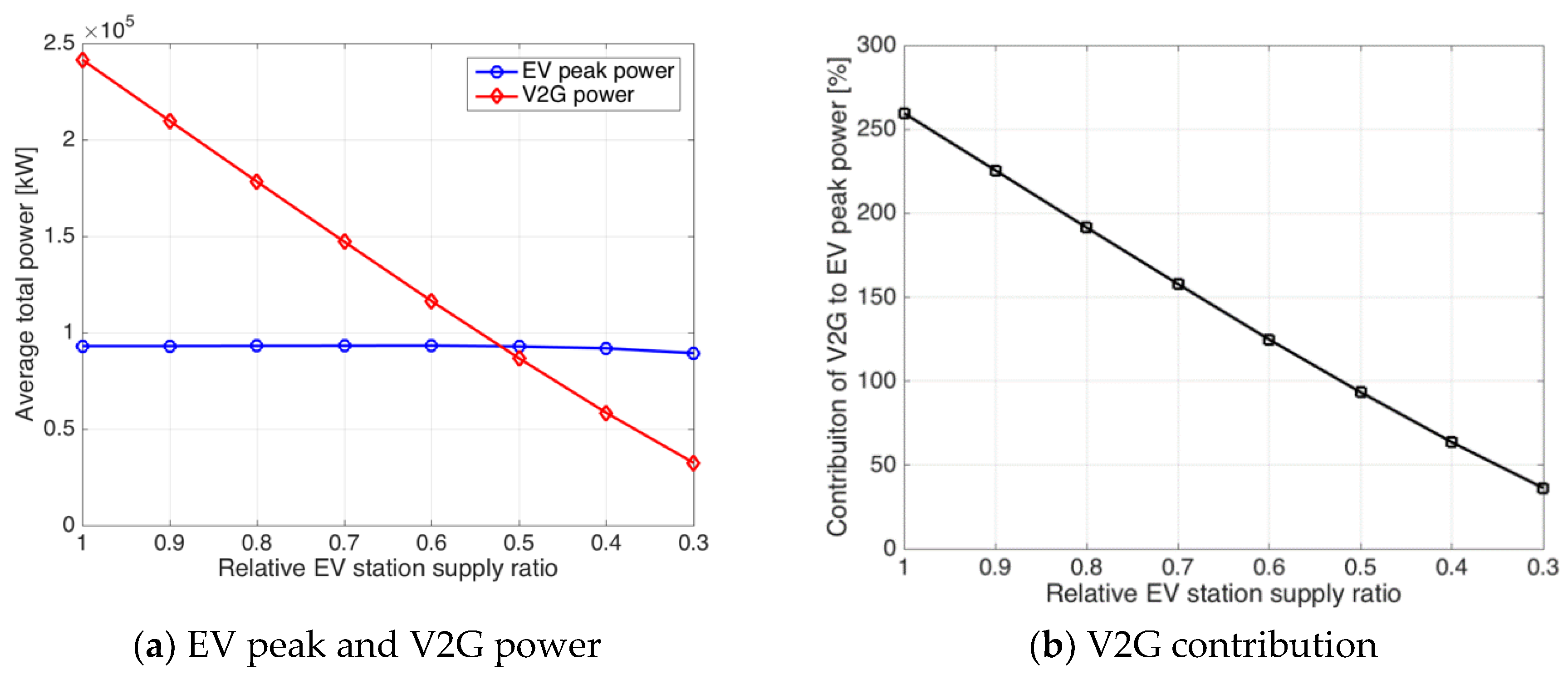 Energies 11 01651 g009