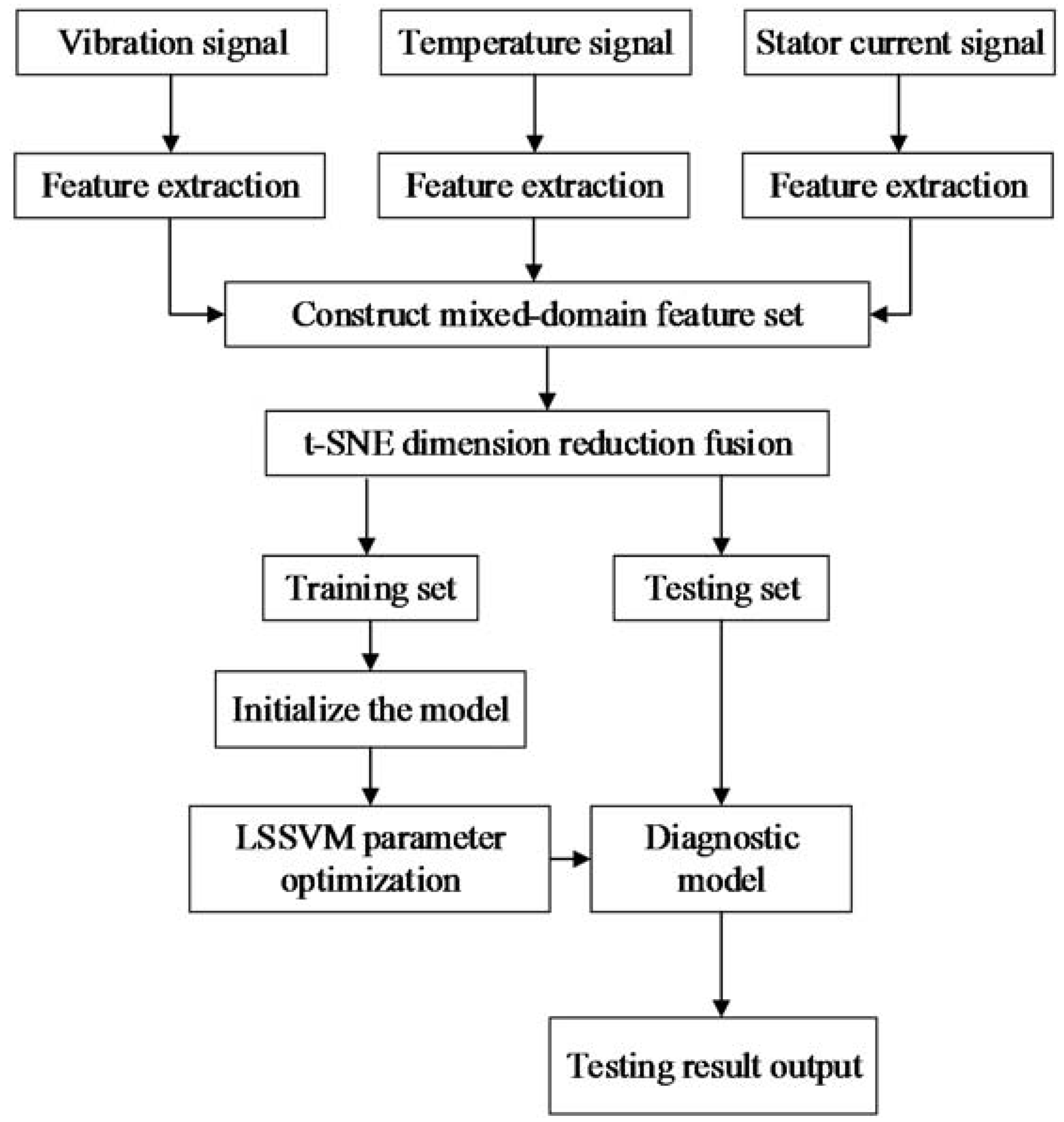 Energies 11 01655 g003