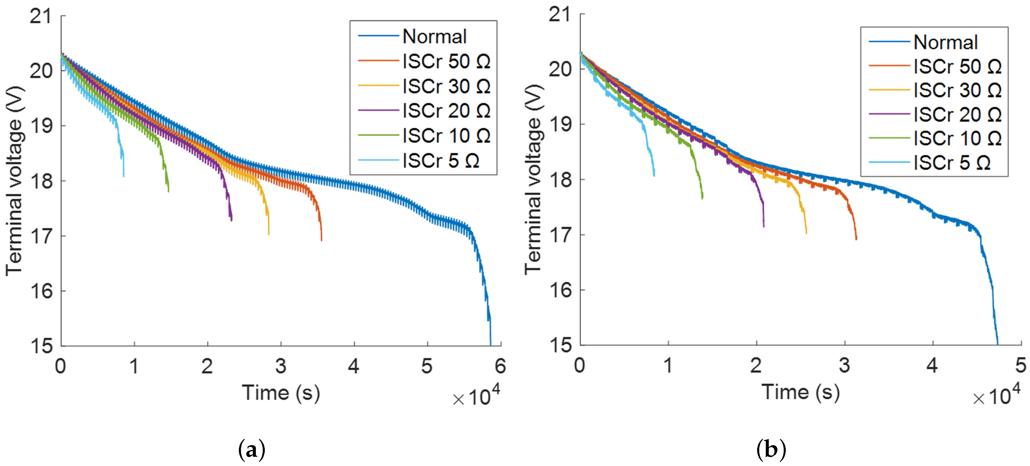 Energies 11 01669 g005