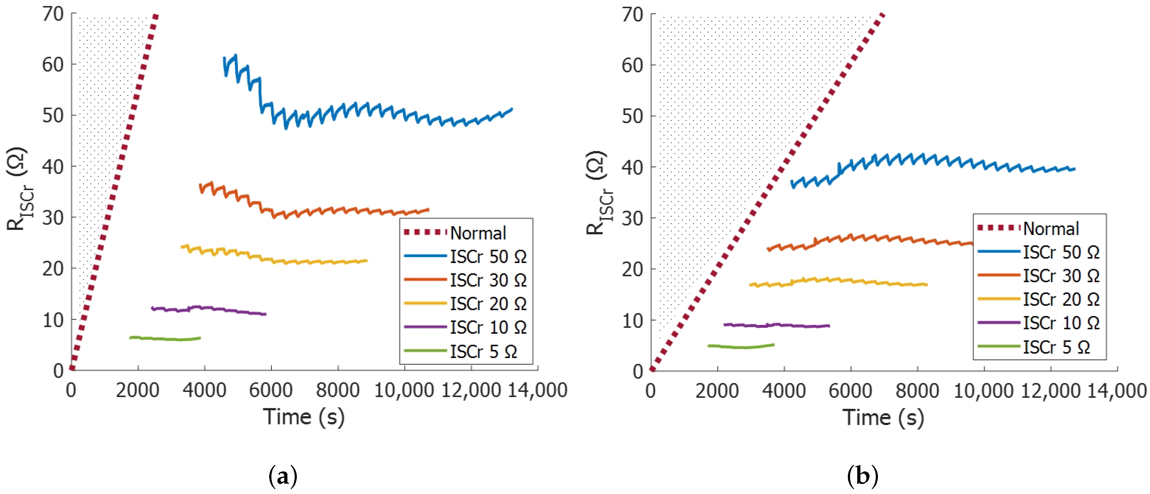 Energies 11 01669 g009