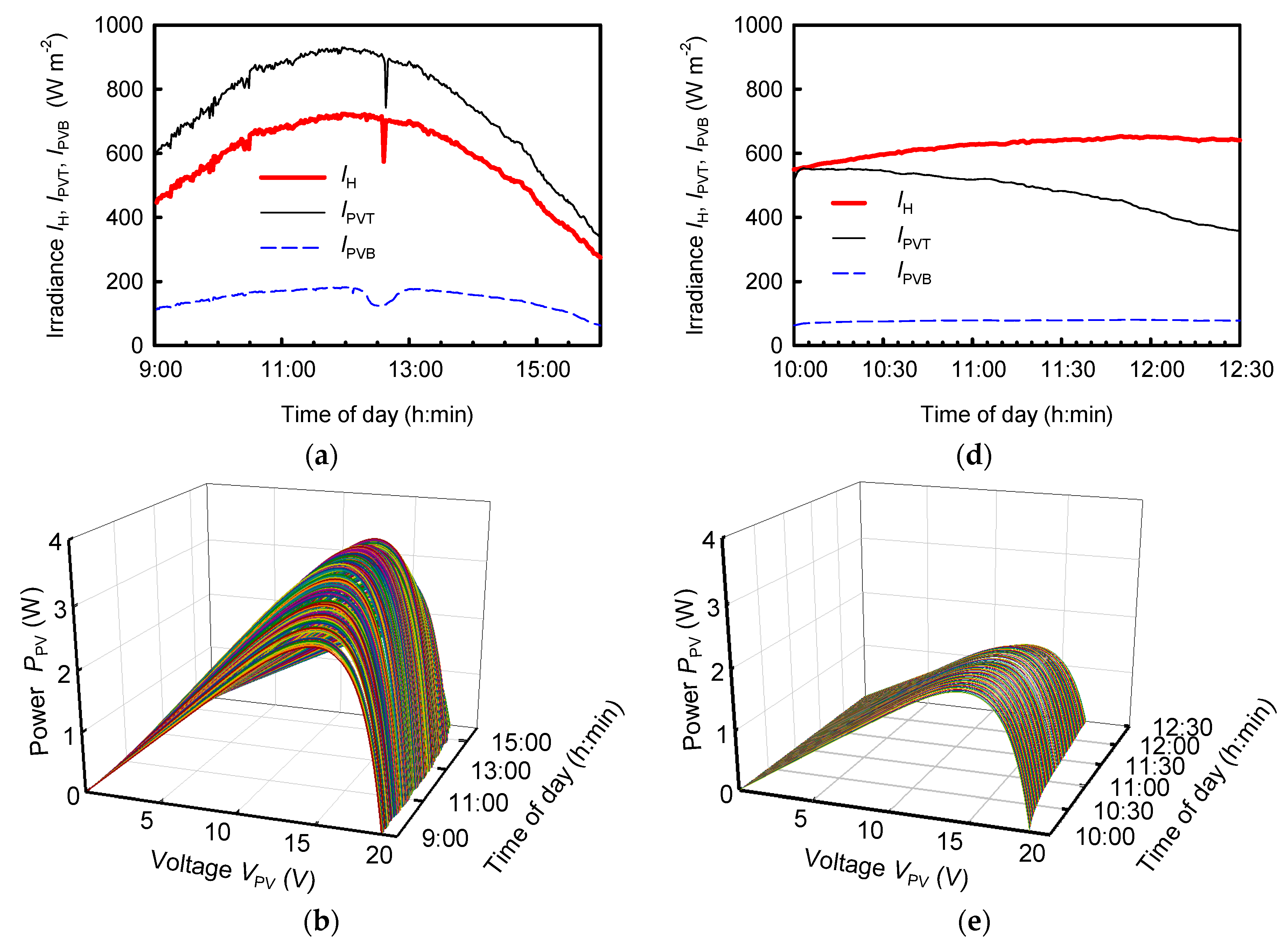 Energies 11 01681 g006a