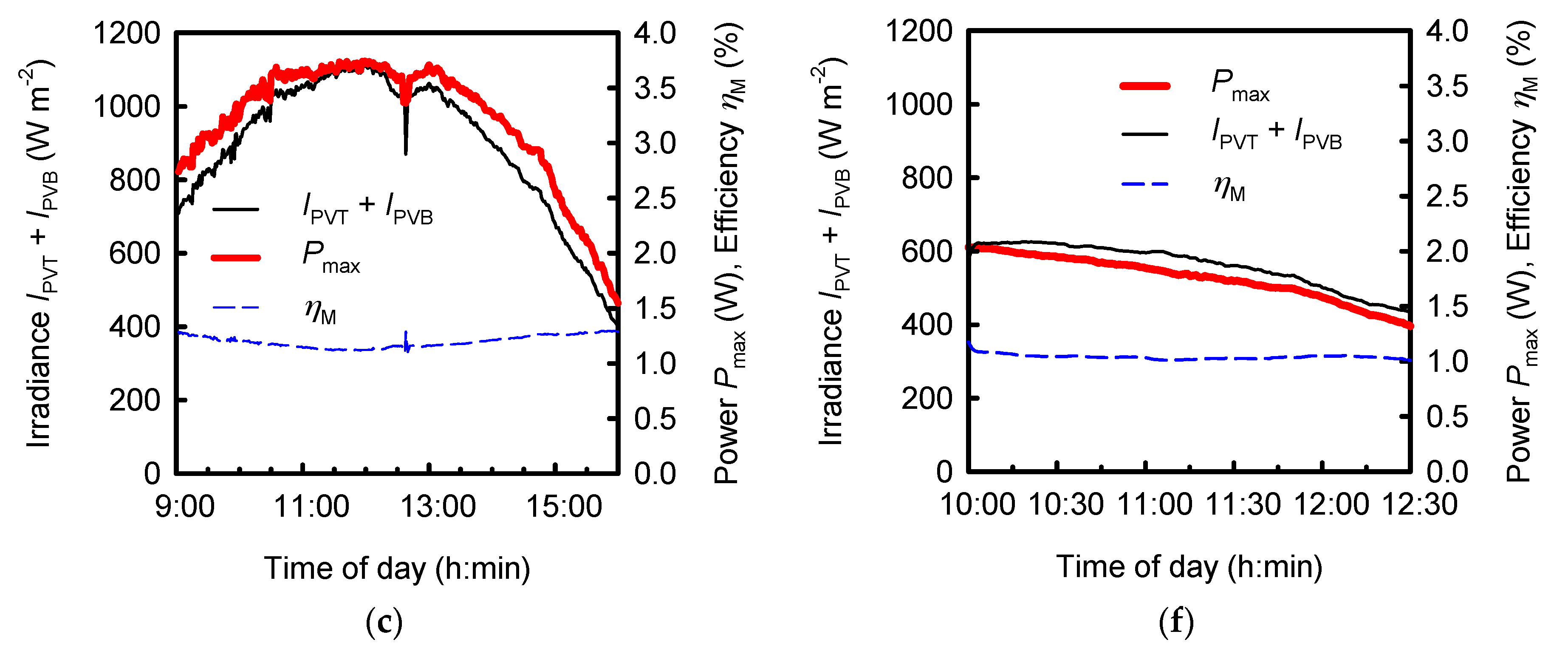Energies 11 01681 g006b