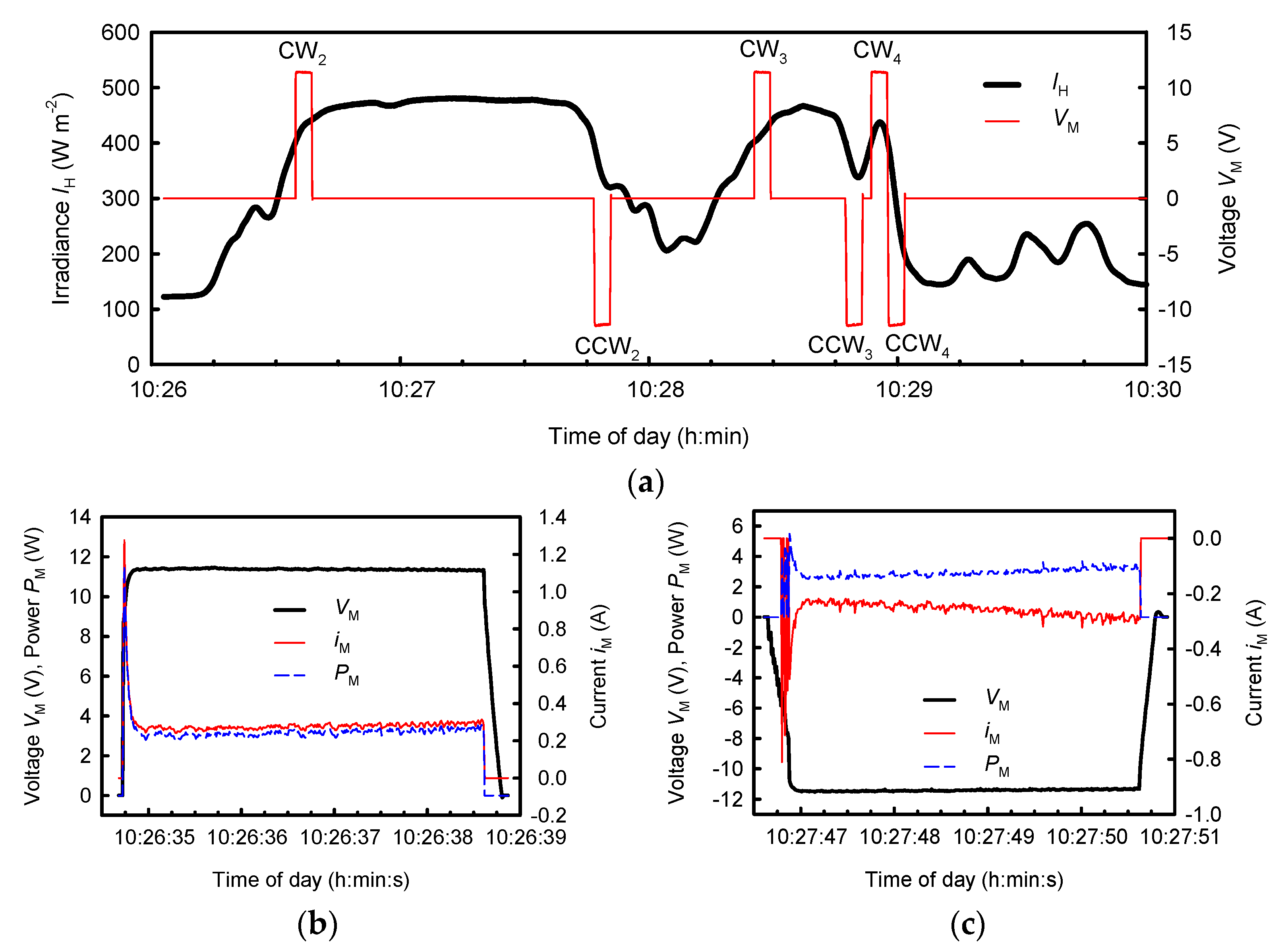 Energies 11 01681 g009