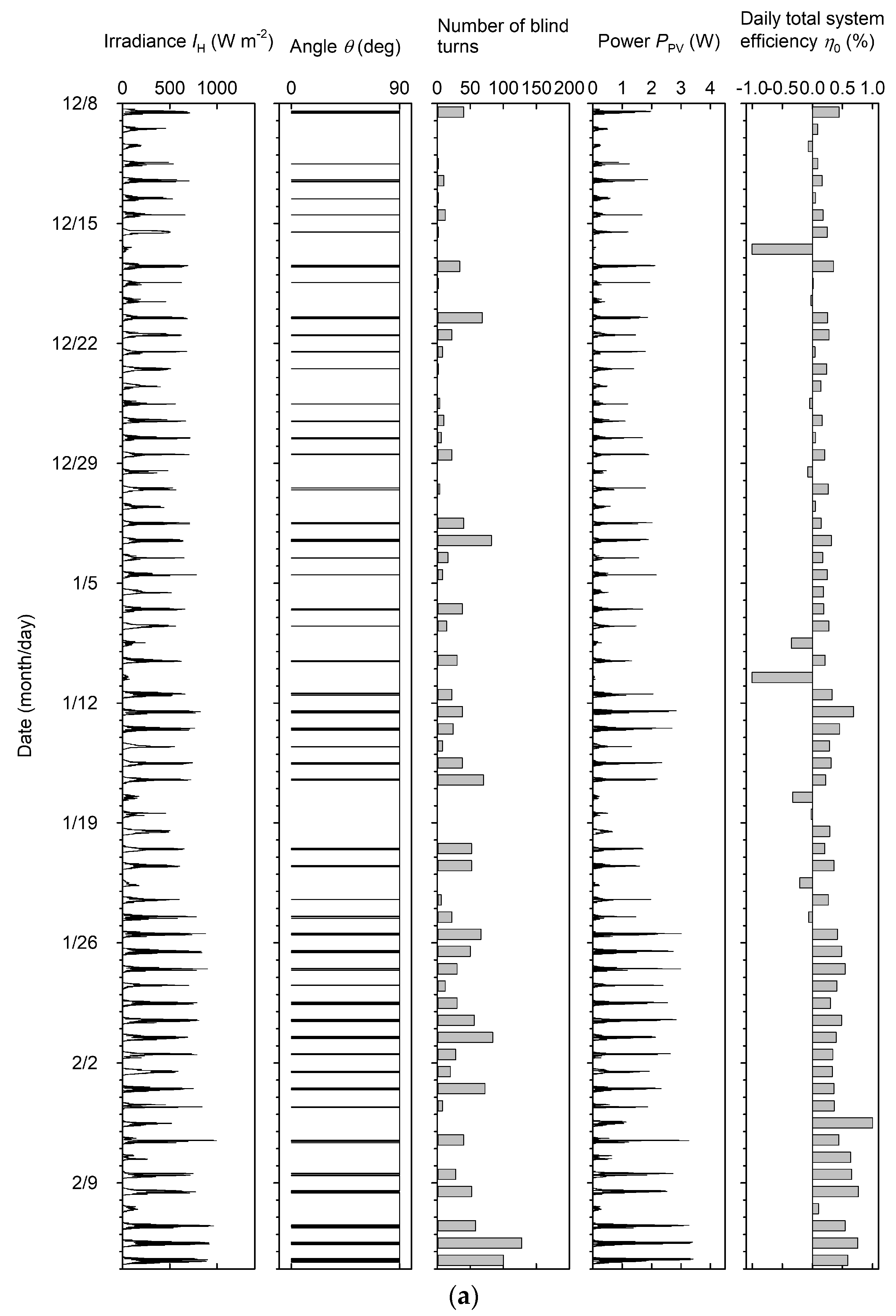 Energies 11 01681 g010a