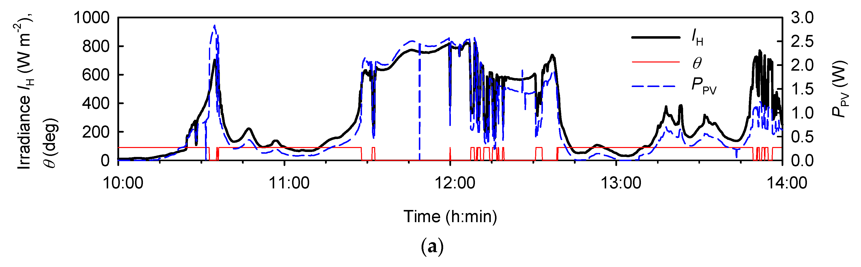 Energies 11 01681 g011a