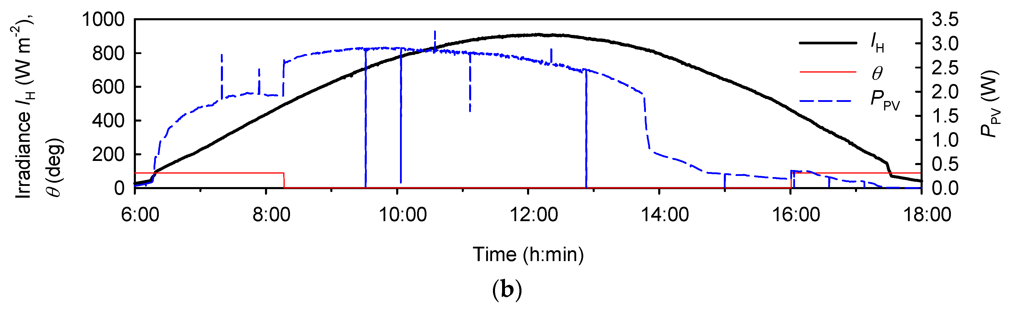 Energies 11 01681 g011b