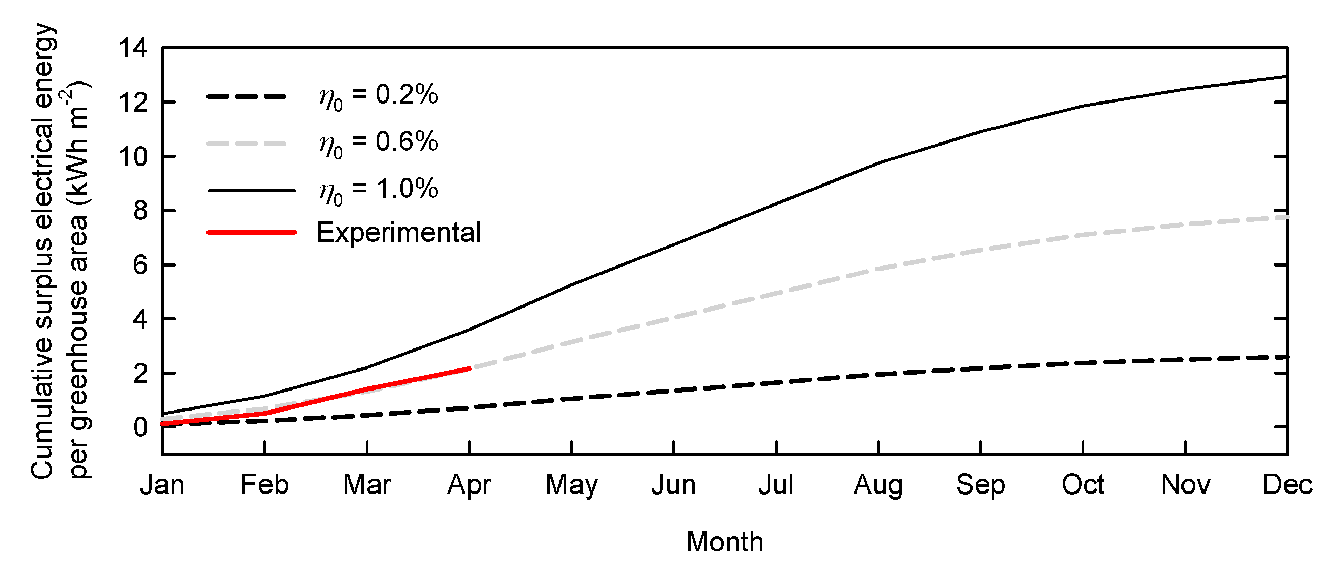 Energies 11 01681 g014