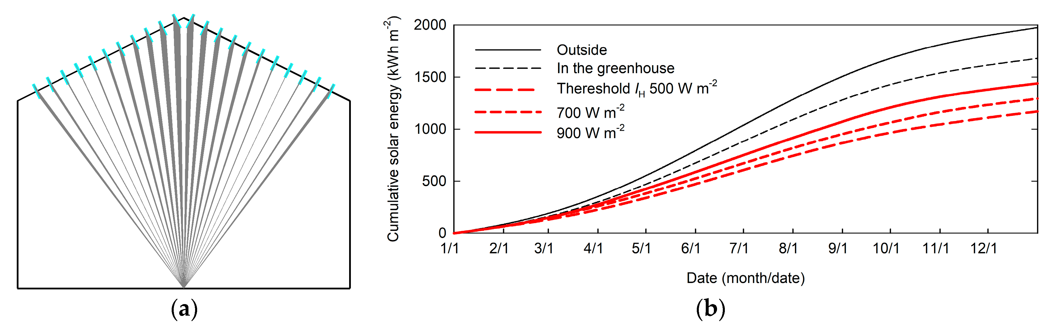 Energies 11 01681 g015